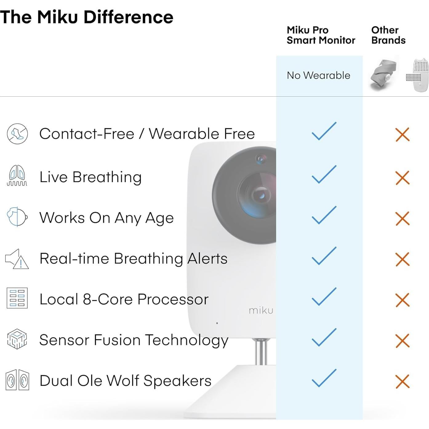 Monitor Inteligente para Bebés Miku Pro con Soporte y Alertas
