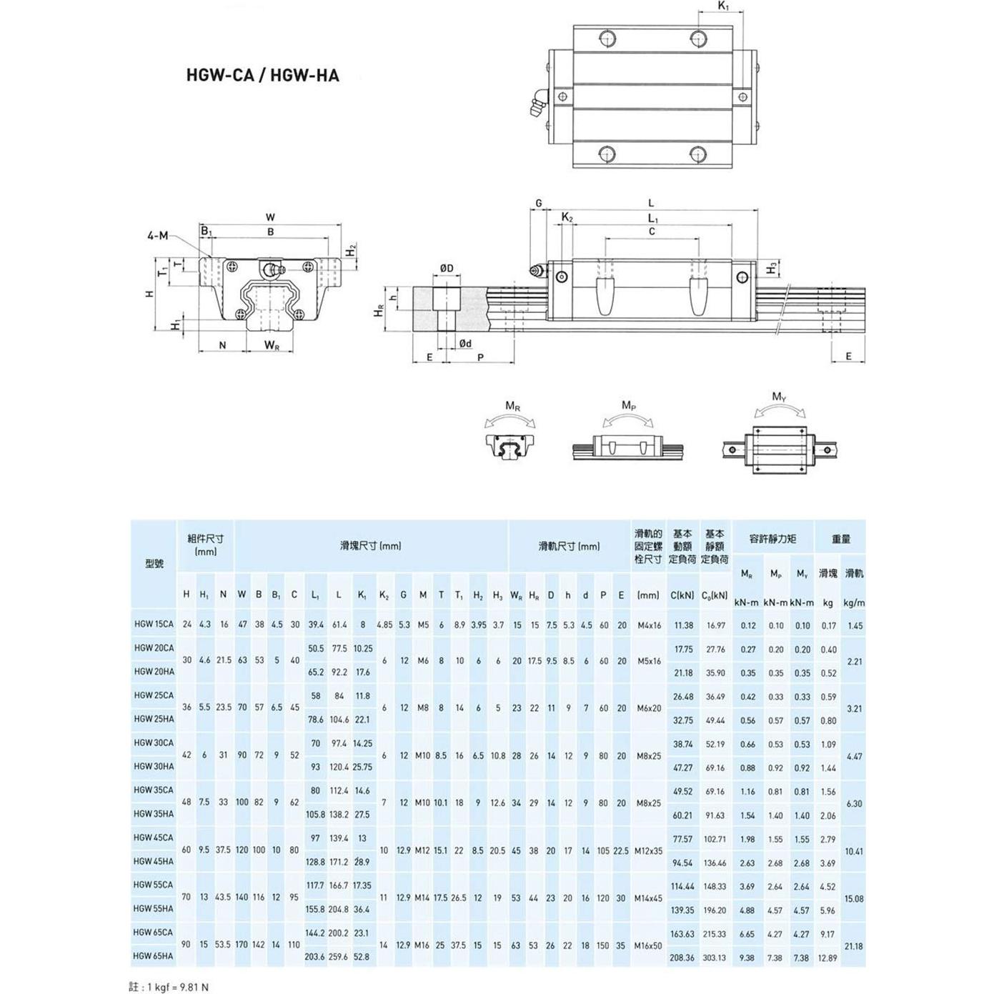 2 Piezas Bloque Deslizante de Carro HGW15CA Mssoomm 15mm