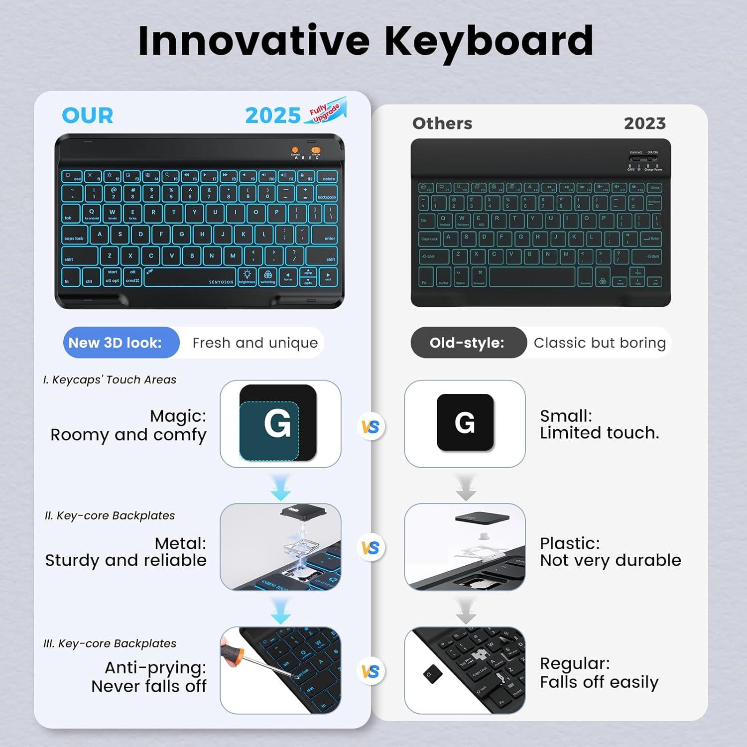 Funda con Teclado para iPad 10.2/10.5 ROO Negro Retroiluminado