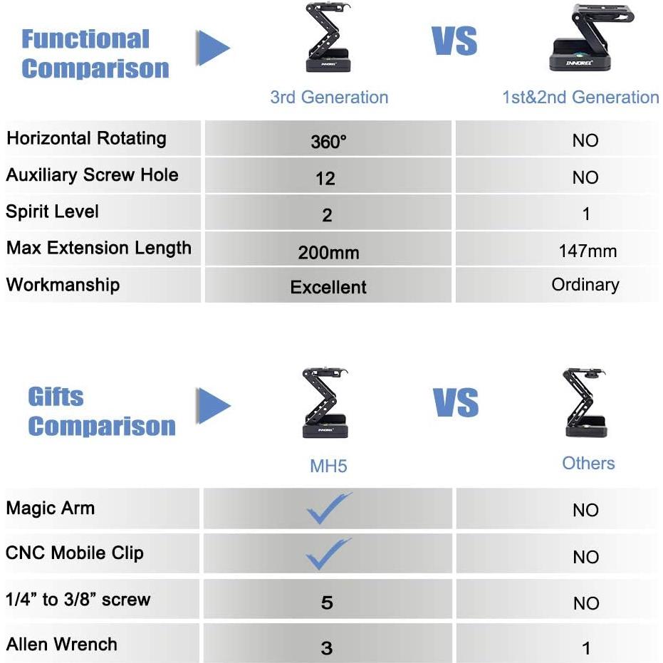 Cabezal de trípode Z-Flex Tilt INNOREL MH5 Aluminio 3 kg