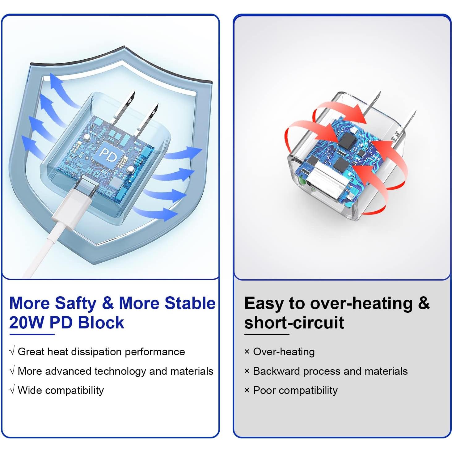 Paquete de 3 Cargadores Rápidos USB-C para iPhone 3m
