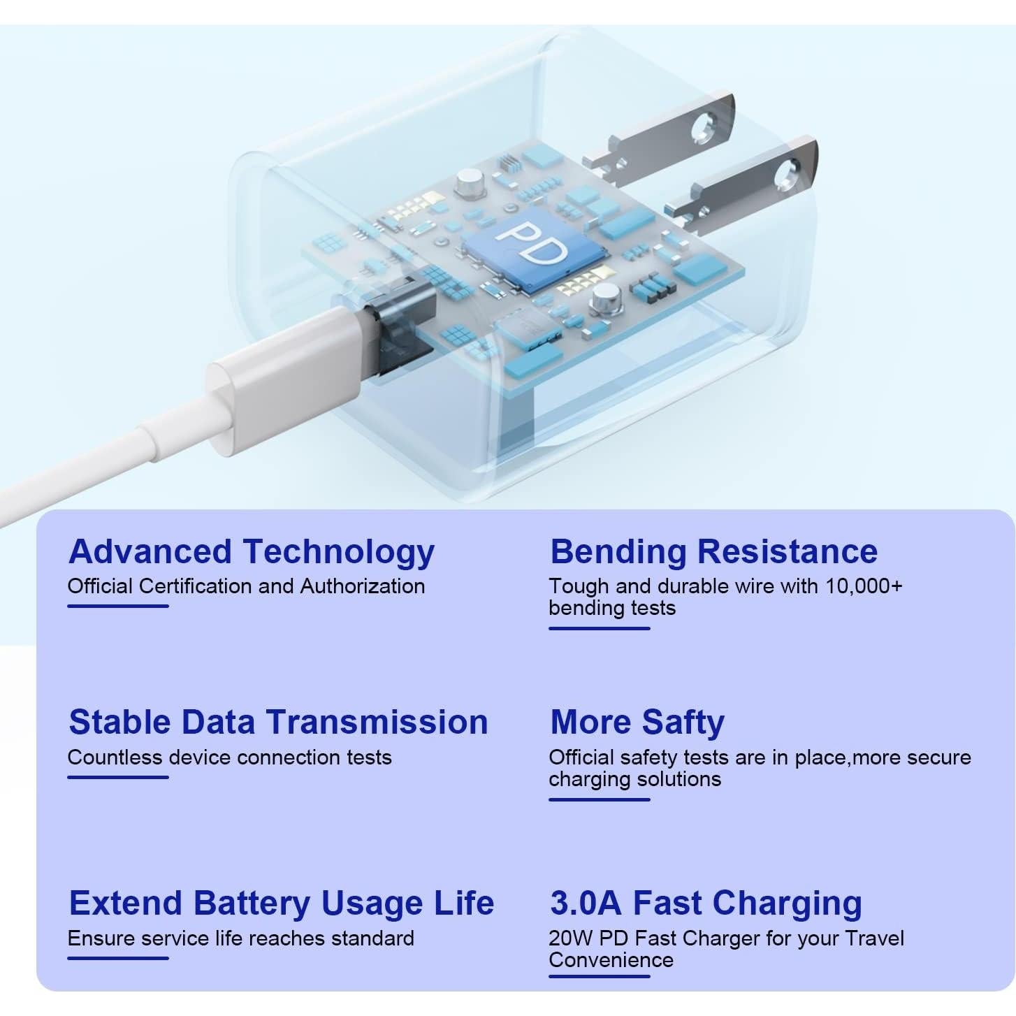 Paquete de 3 Cargadores Rápidos USB-C para iPhone 3m