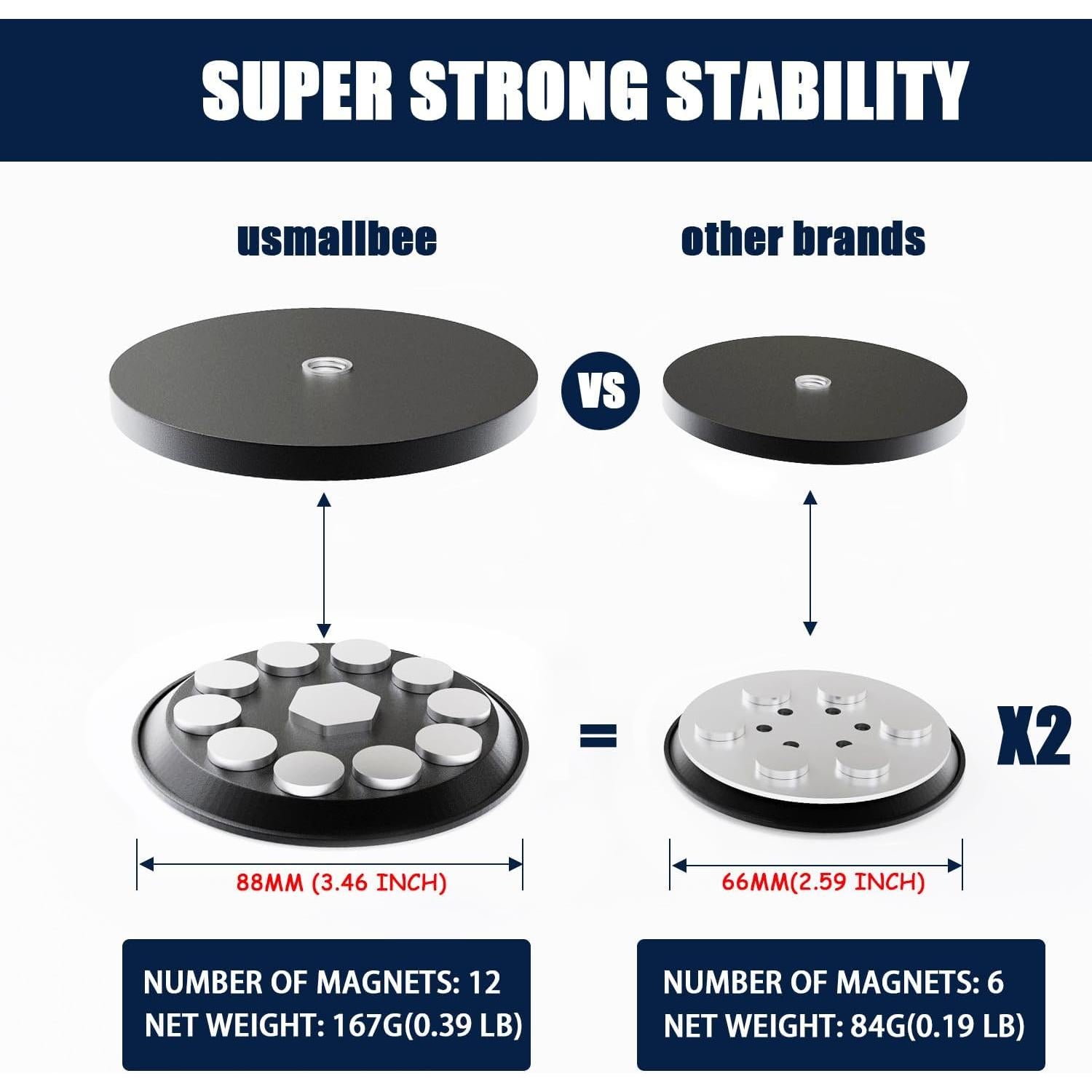 Soporte de Cámara Magnético USMALLBEE USMG-01 8.8 cm