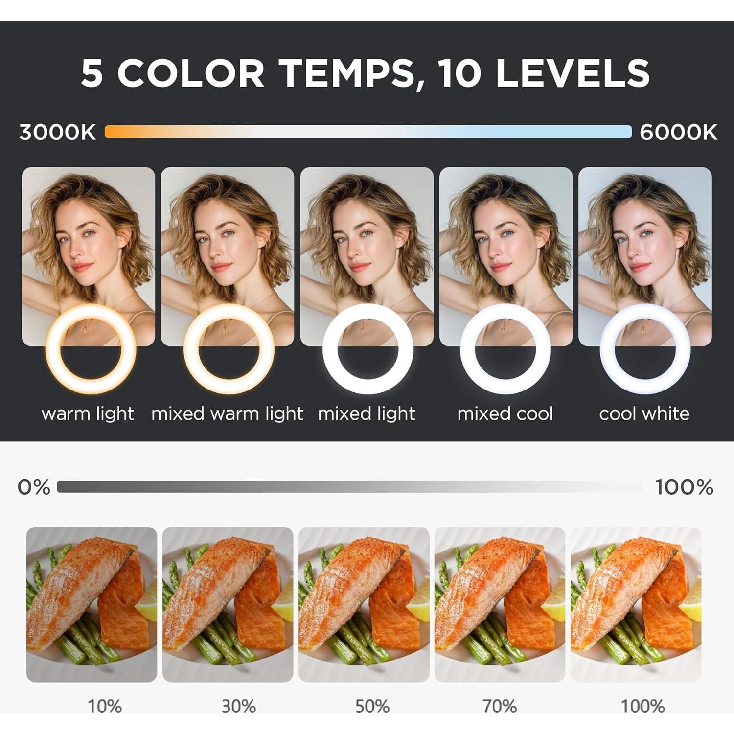 Luz de Anillo LED InnoGear F-601 para Videoconferencias 60 LEDs