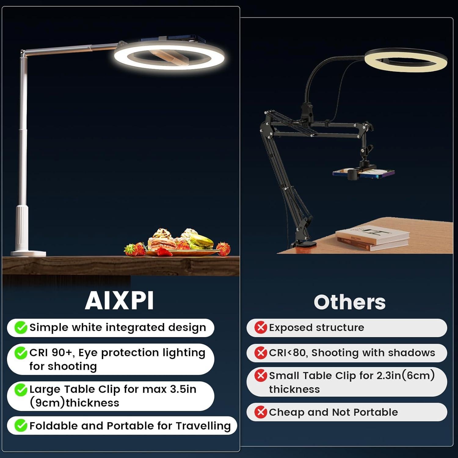 Anillo de Luz LED AIXPI con Soporte para Teléfono y Trípode