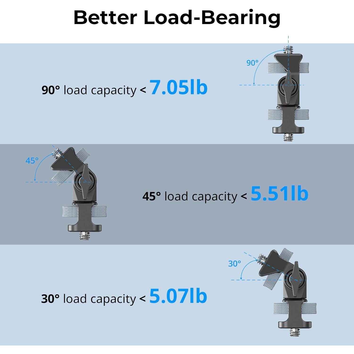 Soporte de Monitor Ajustable SmallRig 4886 con Giro 360°
