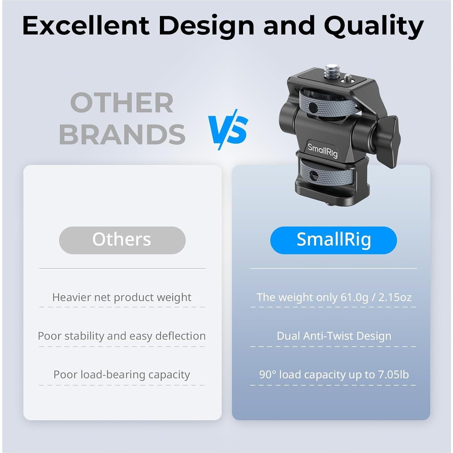 Soporte de Monitor Ajustable SmallRig 4886 con Giro 360°