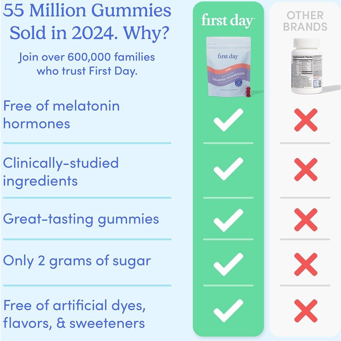 Gomitas de Magnesio Calmantes Primer Día 60 Unidades