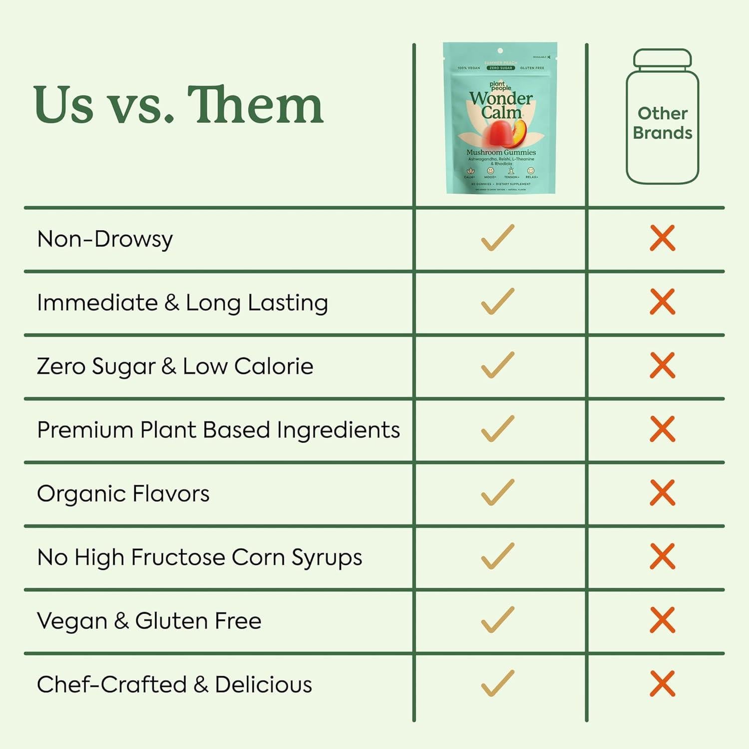 Gominolas Calmantes Plant People con Ashwagandha 60 Unidades