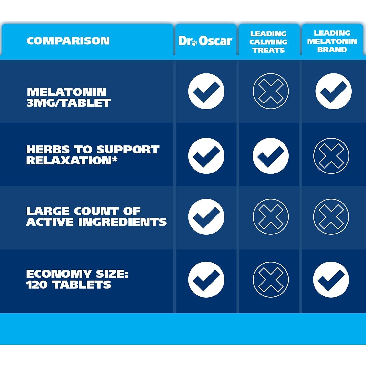 Pastillas para dormir perros Dr. Oscar con melatonina 120 tabletas