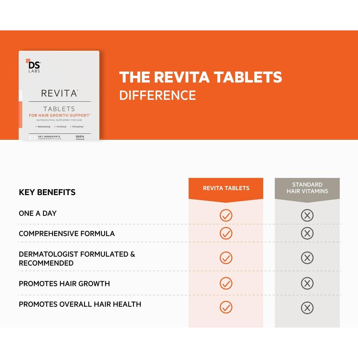 Tabletas Revita DS Labs - Suplemento para Cabello Saludable 30 Unidades