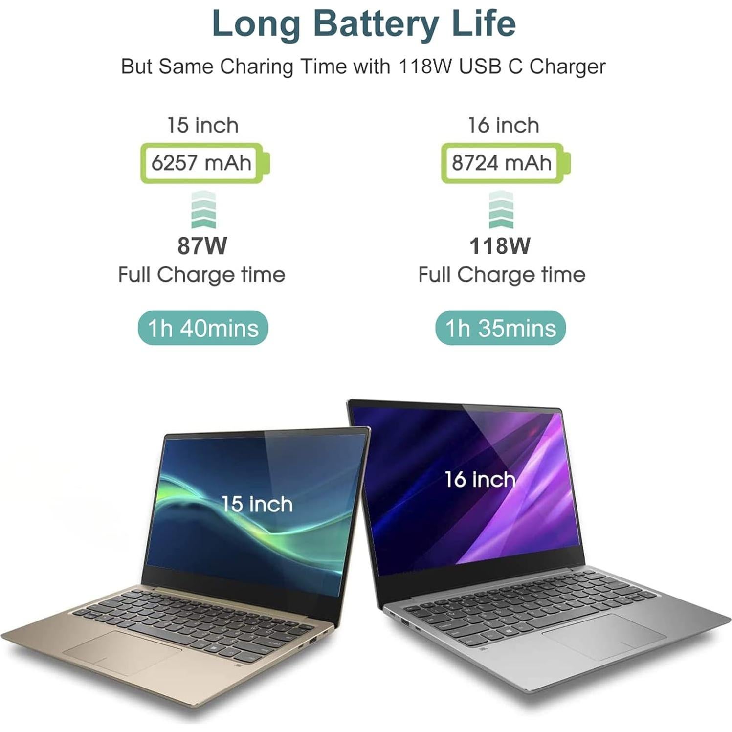 Cargador USB C 118W Rápido para MacBook Pro y Air