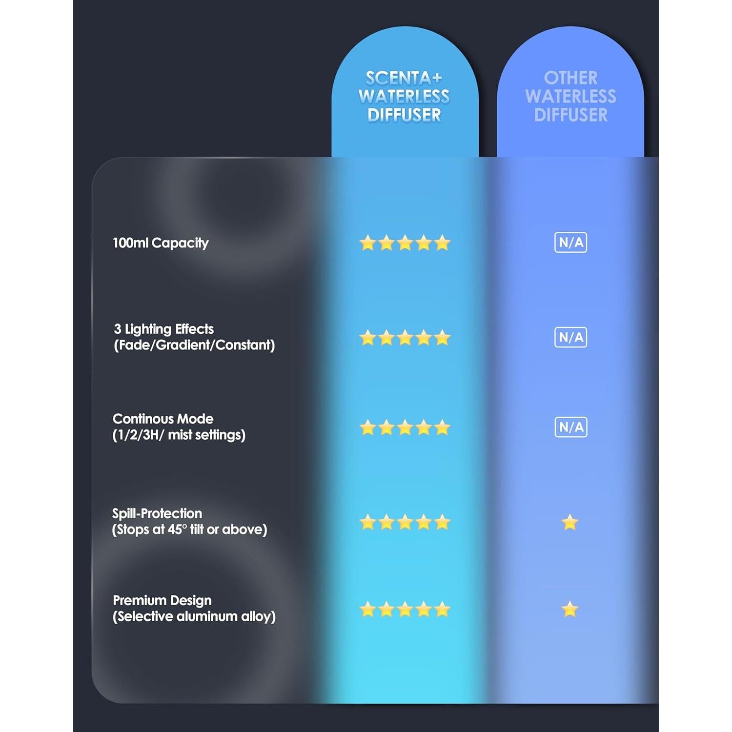 Difusor de Aceite Esencial Airversa AN9 100ml Portátil Negro