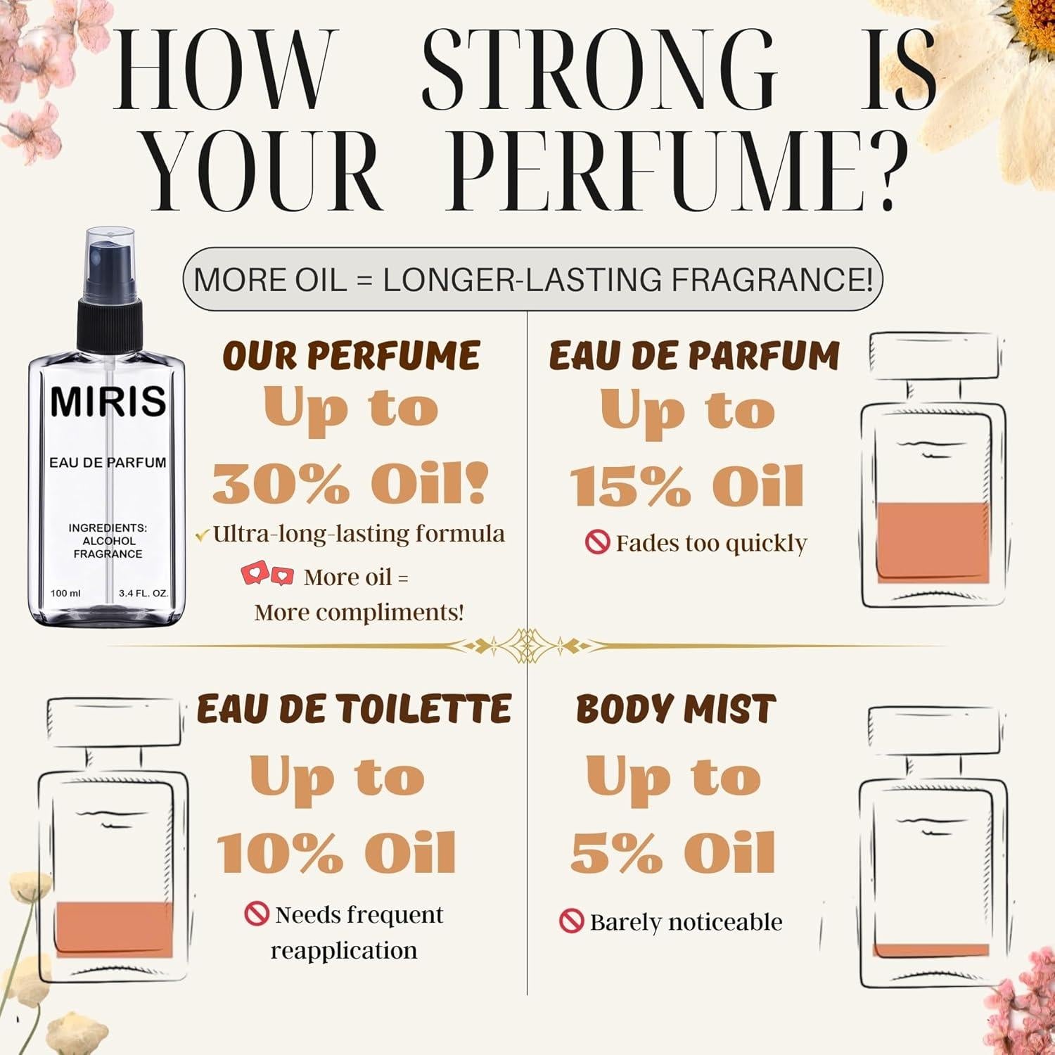 Eau de Parfum MIRIS 42652 Inspirado en Blue Seduction 100 ml