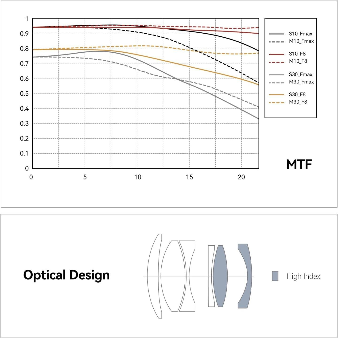 Lente TTArtisan 50mm F2 Enfoque Manual Montura L Compacto