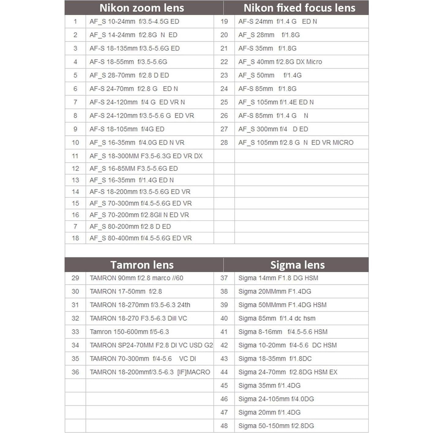 Adaptador Viltrox NF-E1 para Lentes Nikon F a Sony E