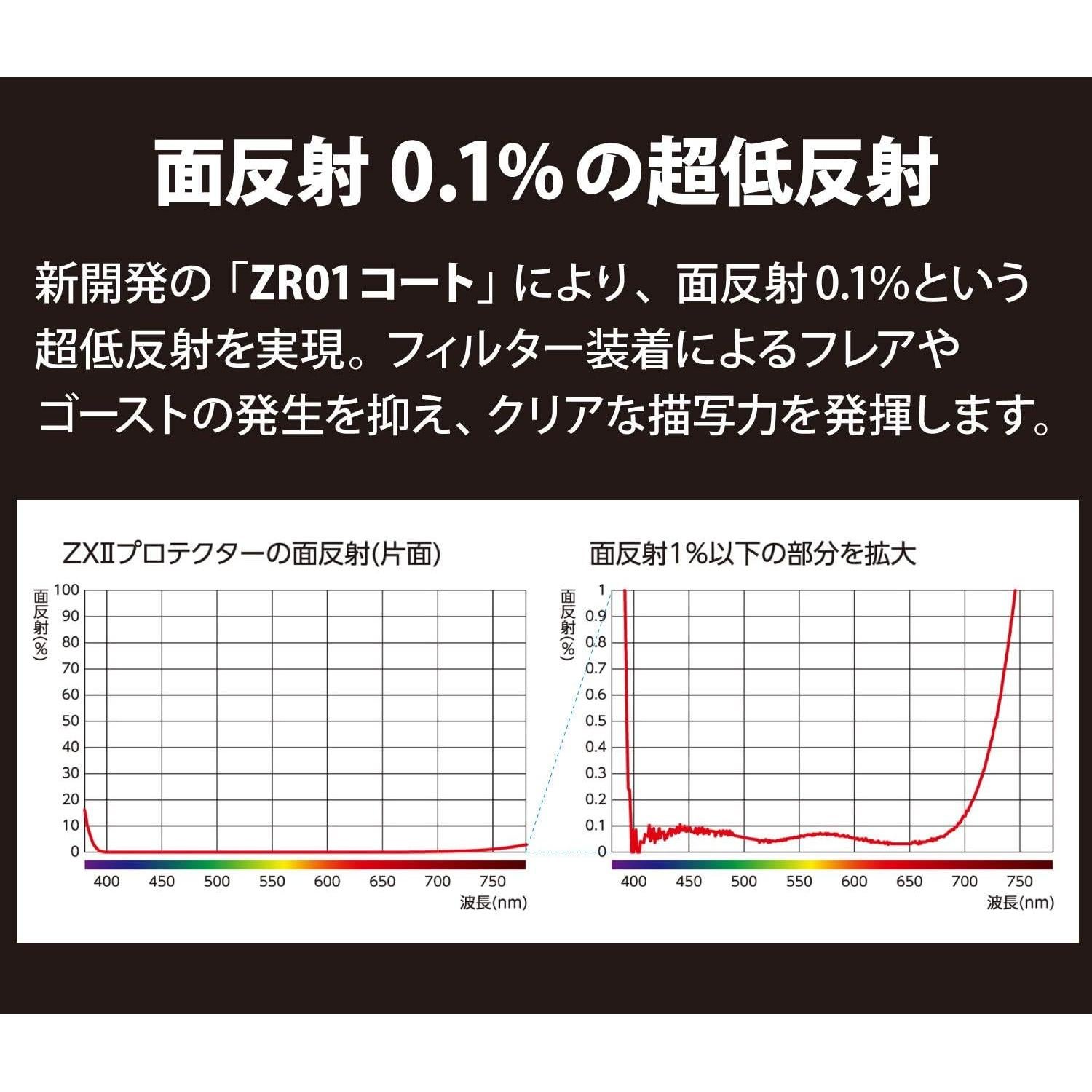 Filtro de Lente Kenko ZX II 37mm Ultra Baja Reflexión