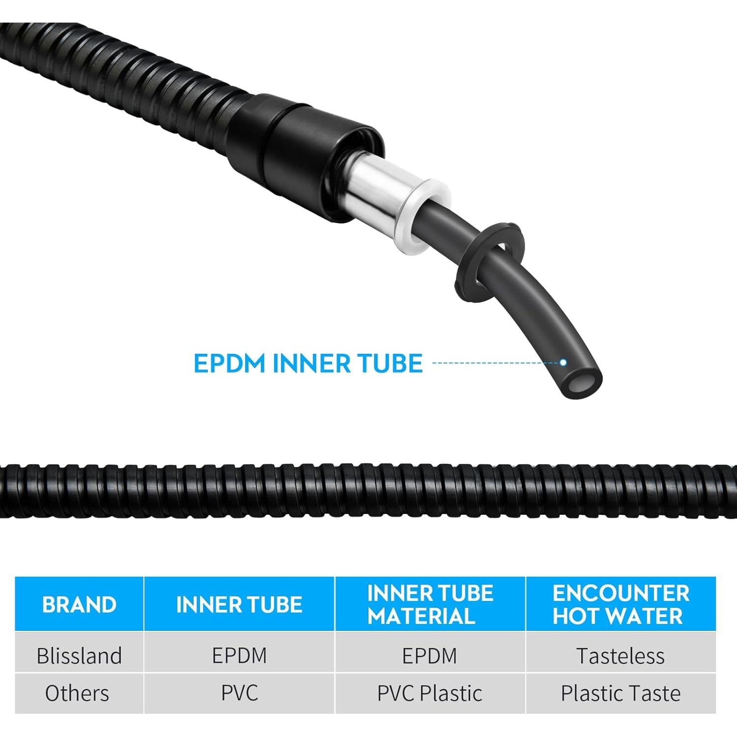 Manguera de Ducha Extra Larga 150 cm Blissland Negra