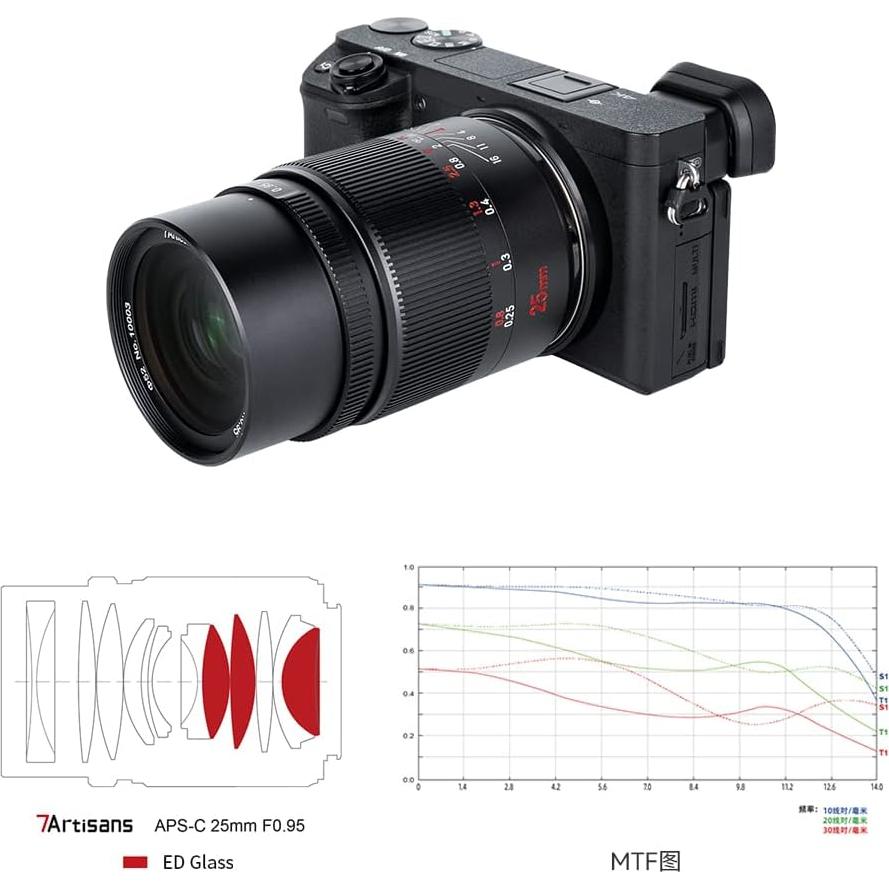 Lente Gran Angular 25mm F0.95 7artisans para Cámaras Sin Espejo