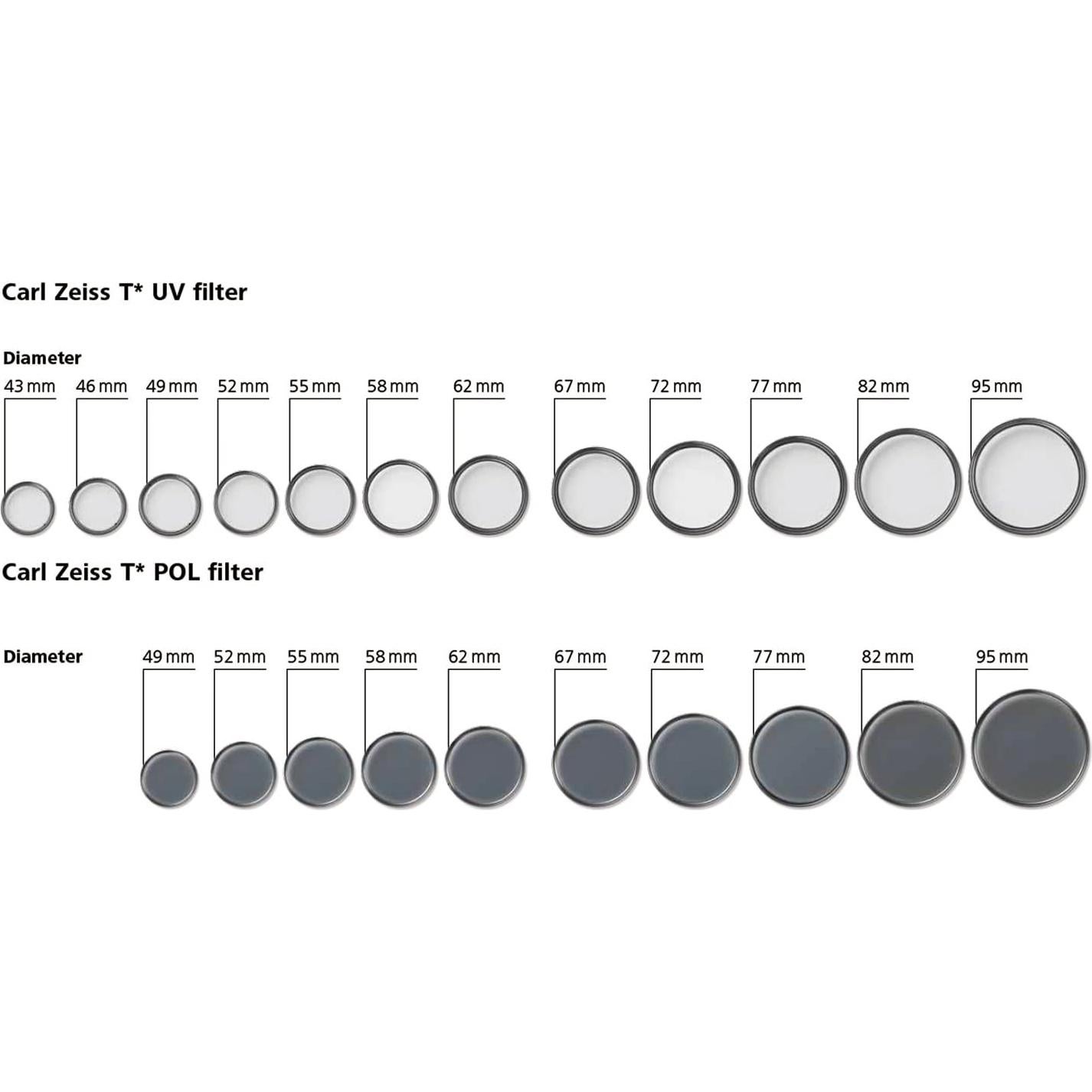 Filtros UV y Polarizador Circular ZEISS T* 72mm - Alta Calidad