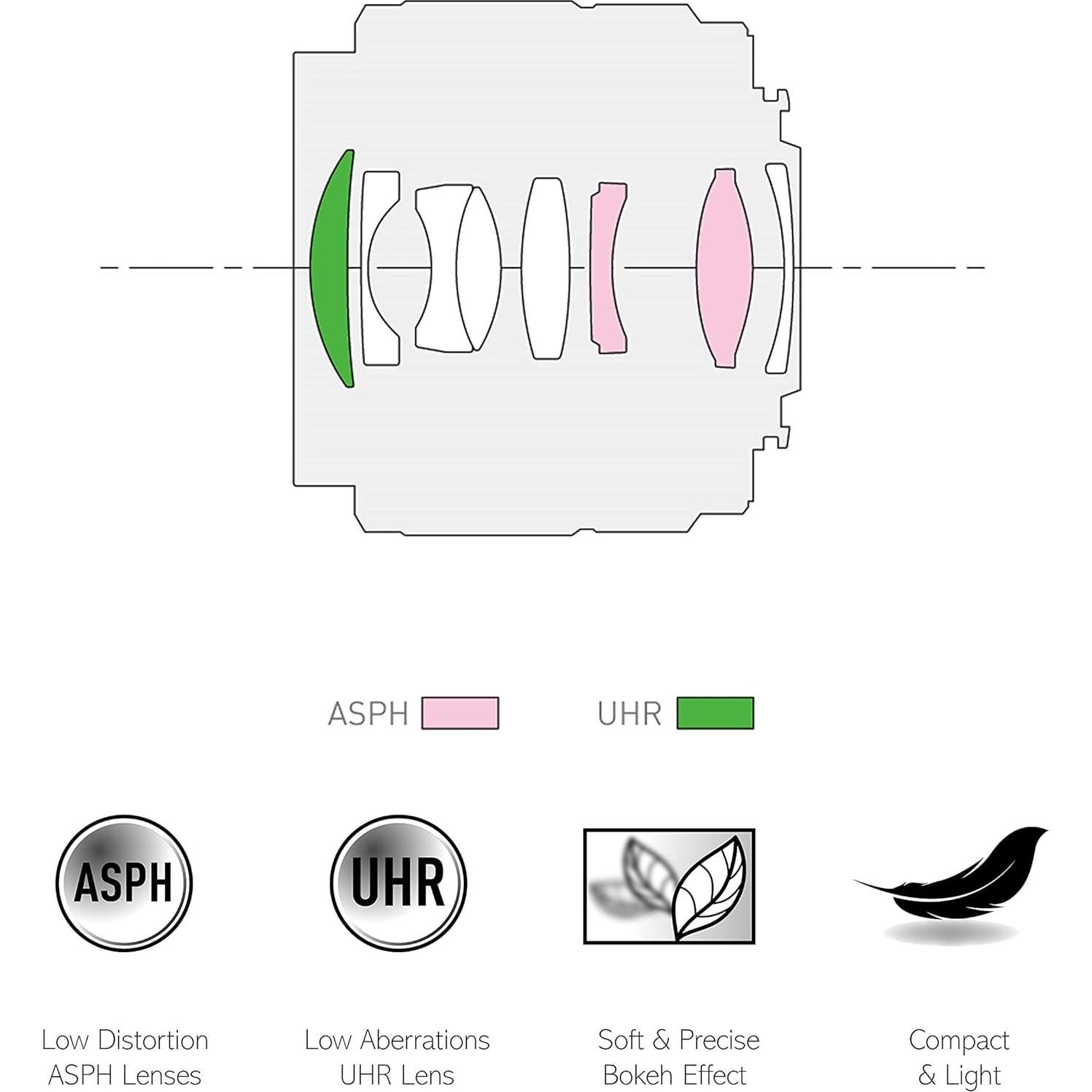 Lente Prime Panasonic Lumix 25mm F1.7 Micro 4/3 Negro