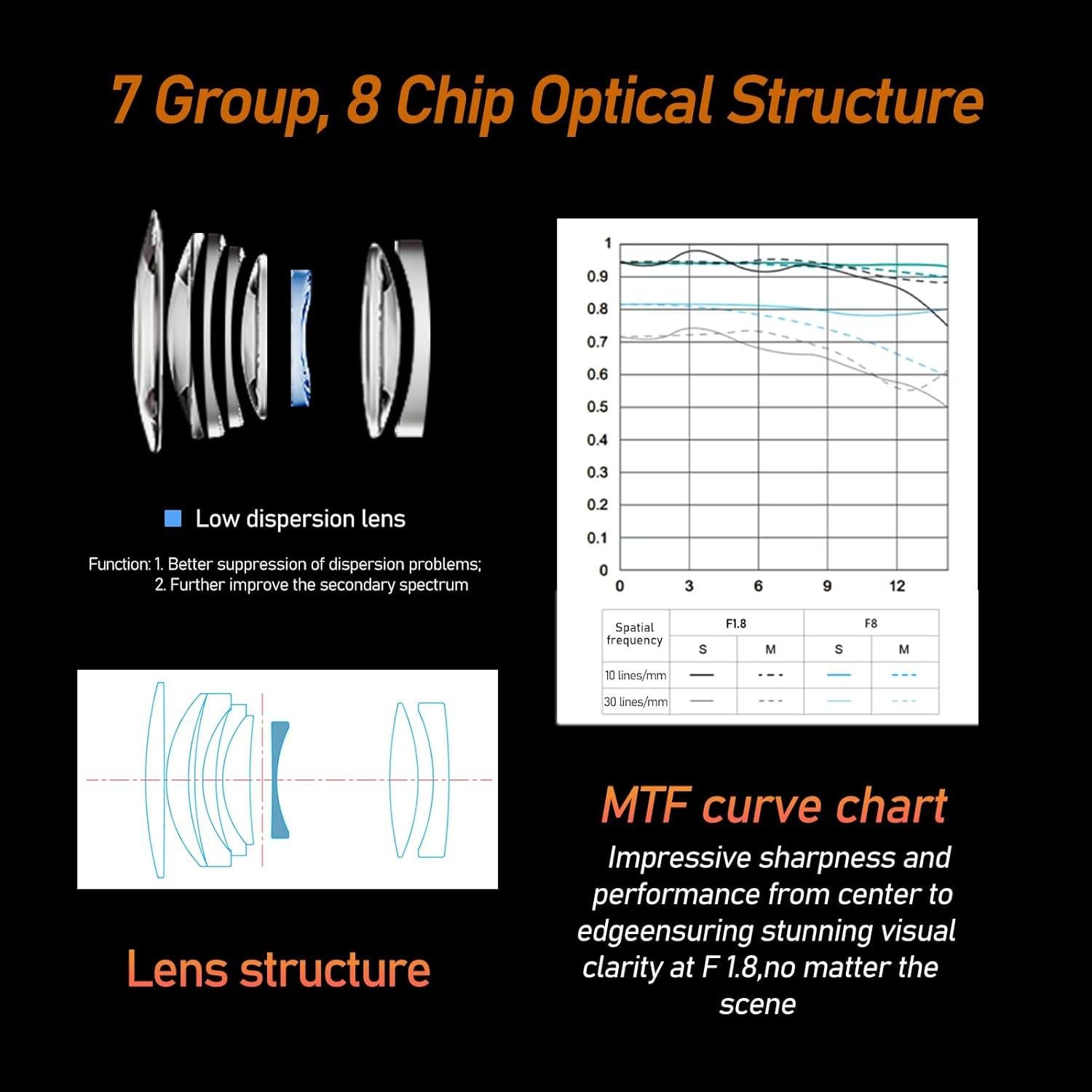 Lente YONGNUO 50mm F1.8 para cámaras Sony E - Bokeh impresionante