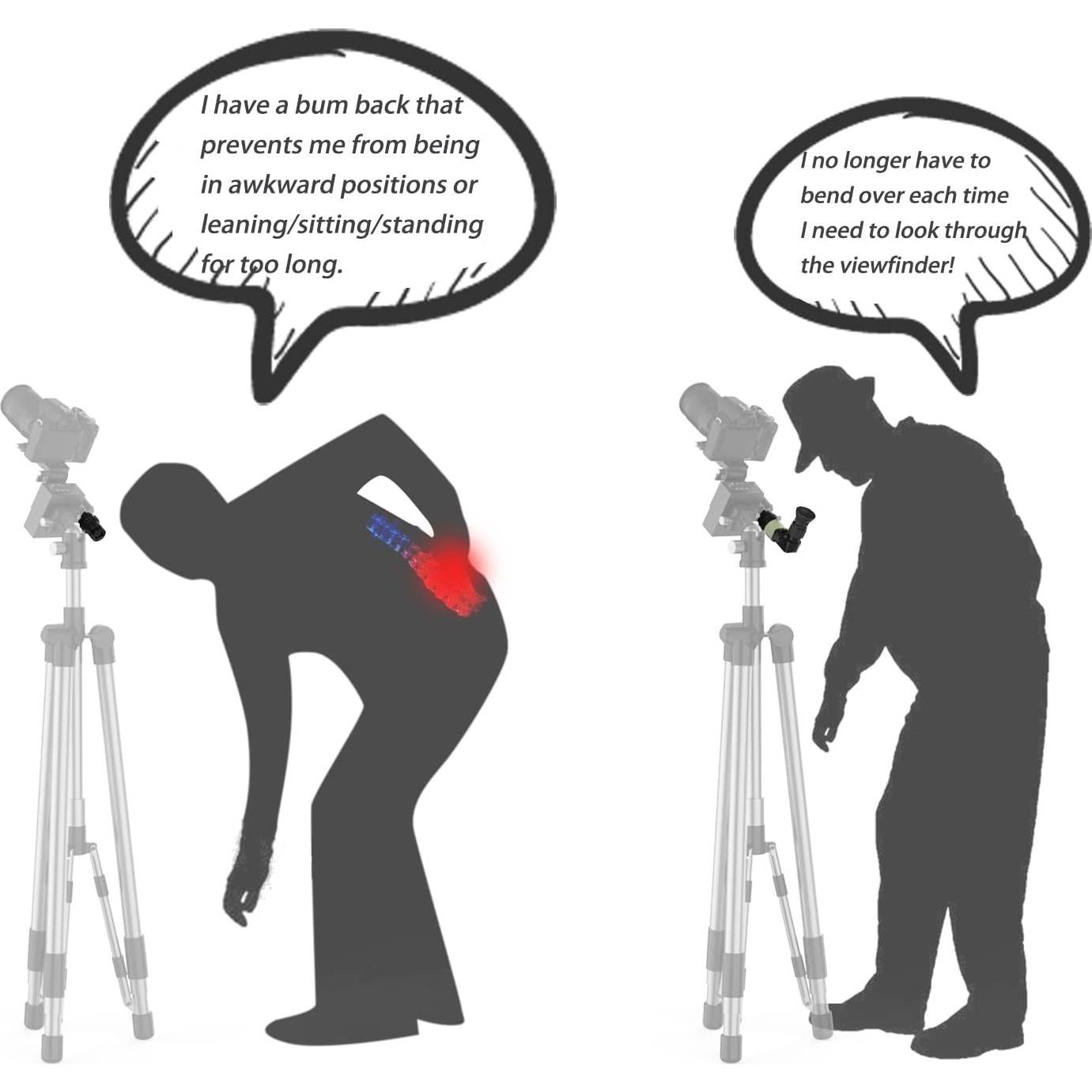 Visor de Ángulo Recto MOVE SHOOT MOVE para Cámara DSLR 90°