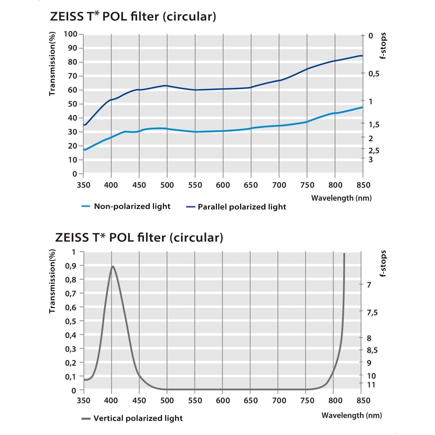 Filtro Polarizador Circular ZEISS 49mm con Anti-reflectante T