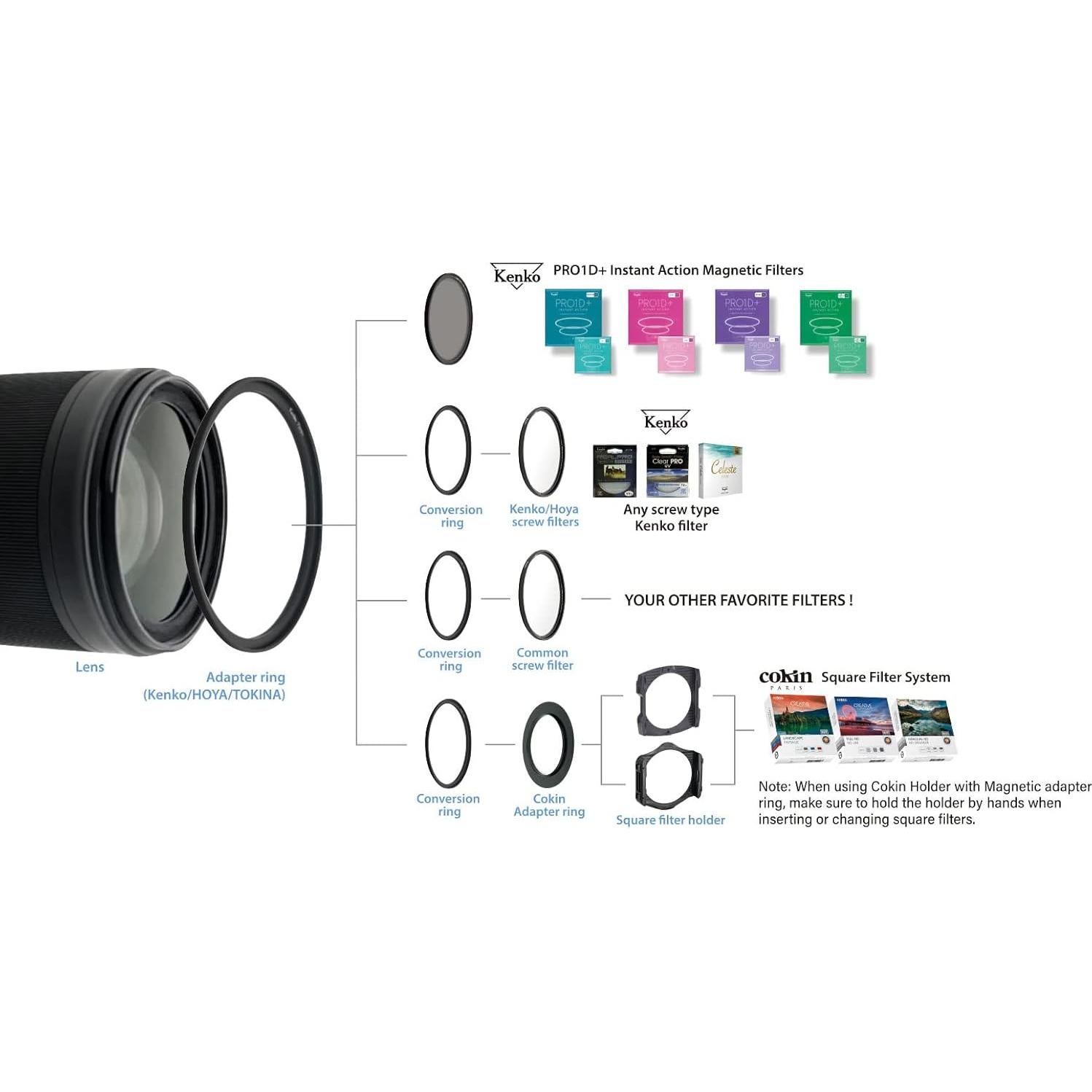 Filtro ND Magnético Kenko PRO1D+ 82mm Set NDX3-450+C-PL