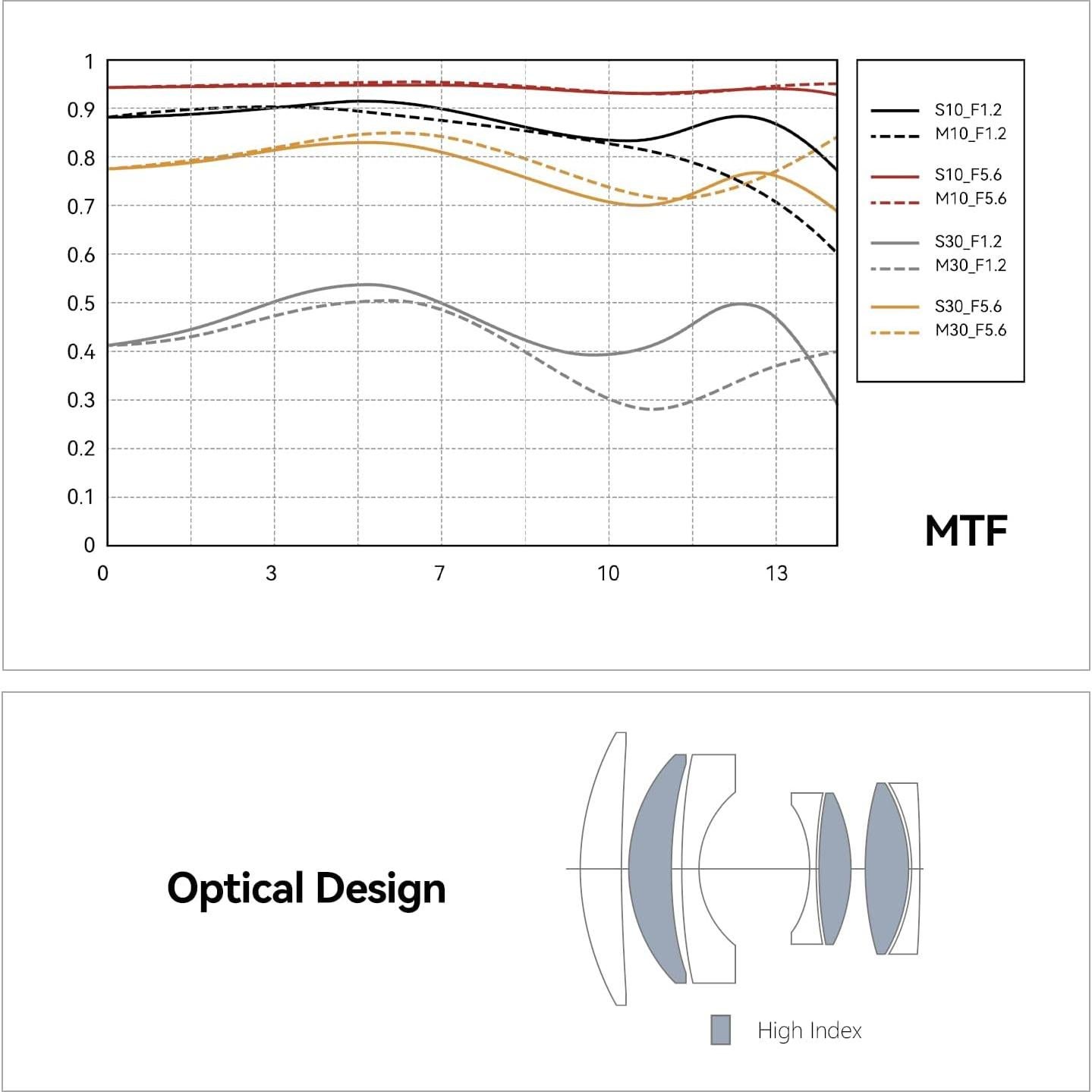 Lente TTArtisan 50mm F1.2 Manual MFT para Cámaras Micro 4/3