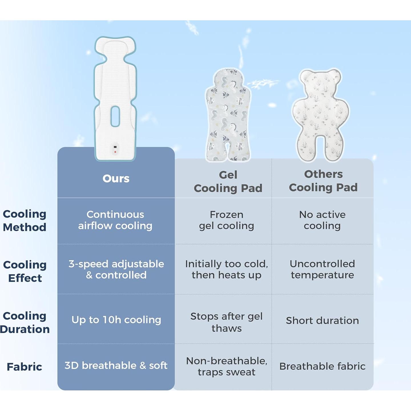 Almohadilla de Enfriamiento Amigos de Bella para Cochecito Azul