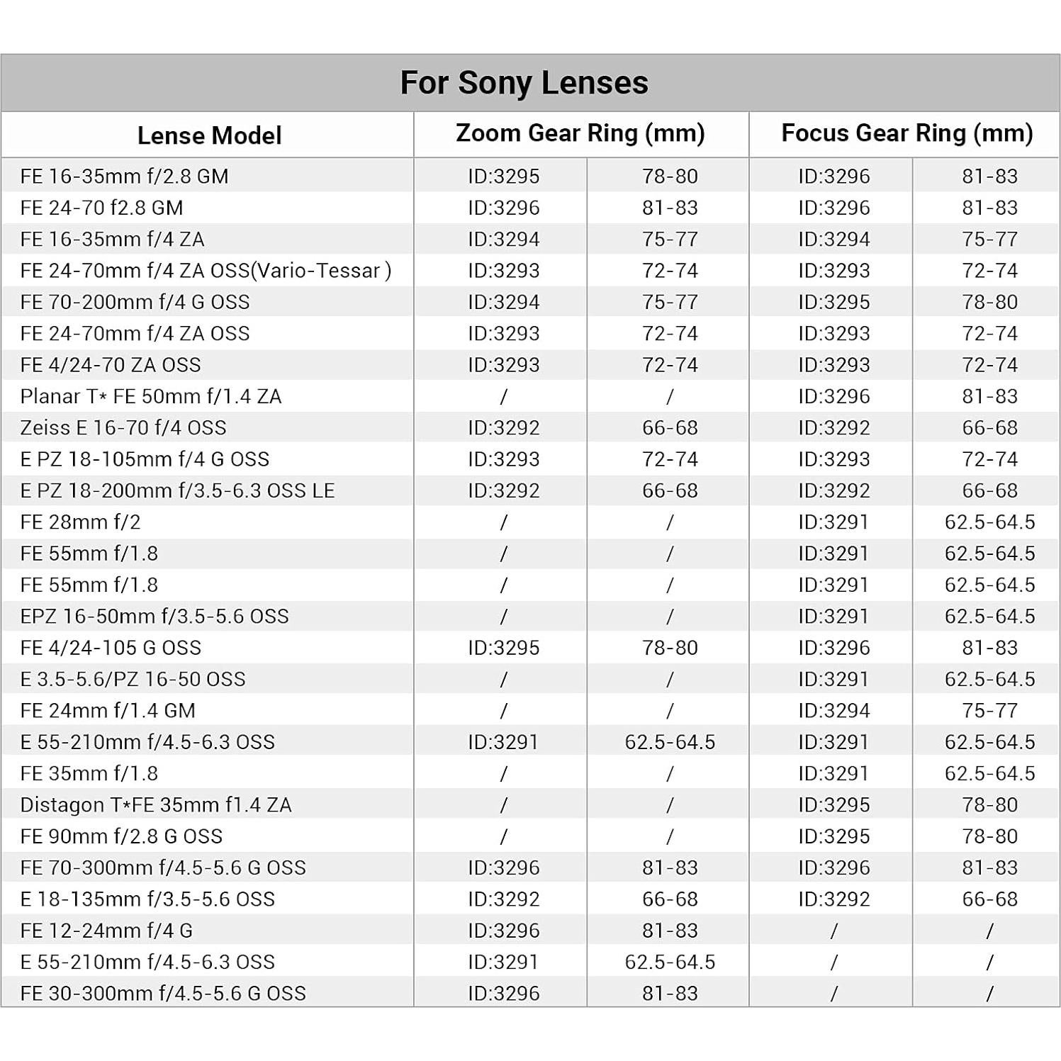 SmallRig Seamless Focus Gear Ring (62.5mm to 64.5mm) - 3291