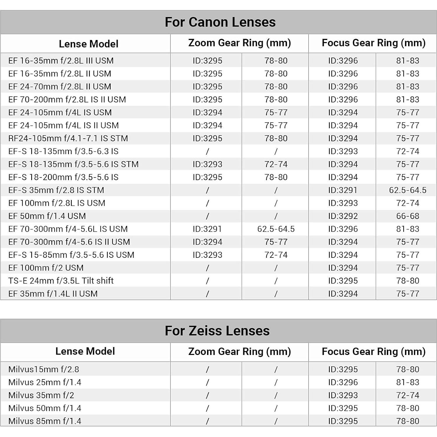 SmallRig Seamless Focus Gear Ring (62.5mm to 64.5mm) - 3291