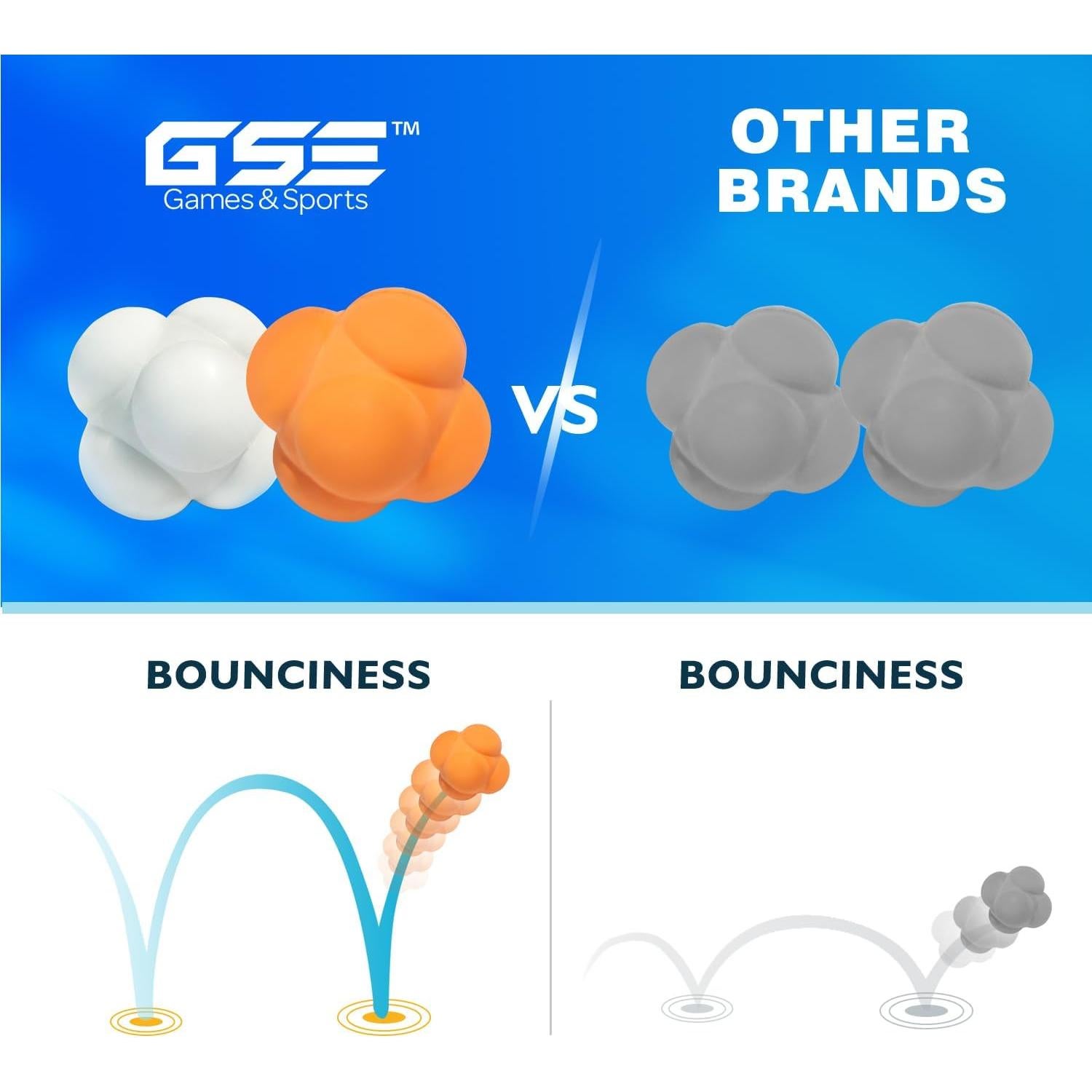 Pelota de Reacción GSE para Entrenamiento de Béisbol 6.6cm