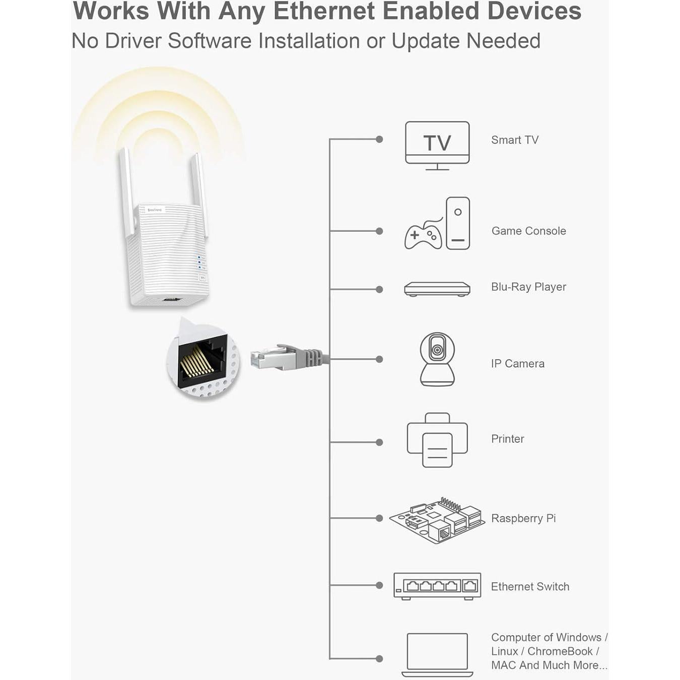 Adaptador Ethernet a WiFi BrosTrend AC1200, 1200Mbps Doble Banda