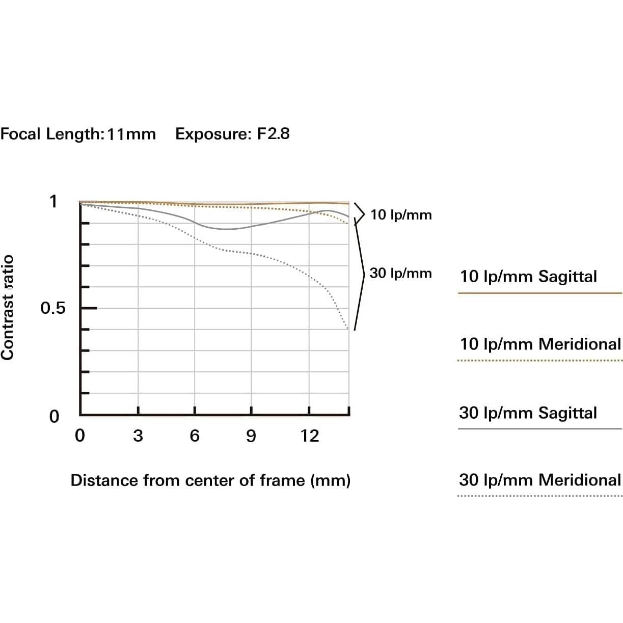 Lente Telefoto Zoom Tamron 70-300mm f/4.5-6.3 para Nikon Z