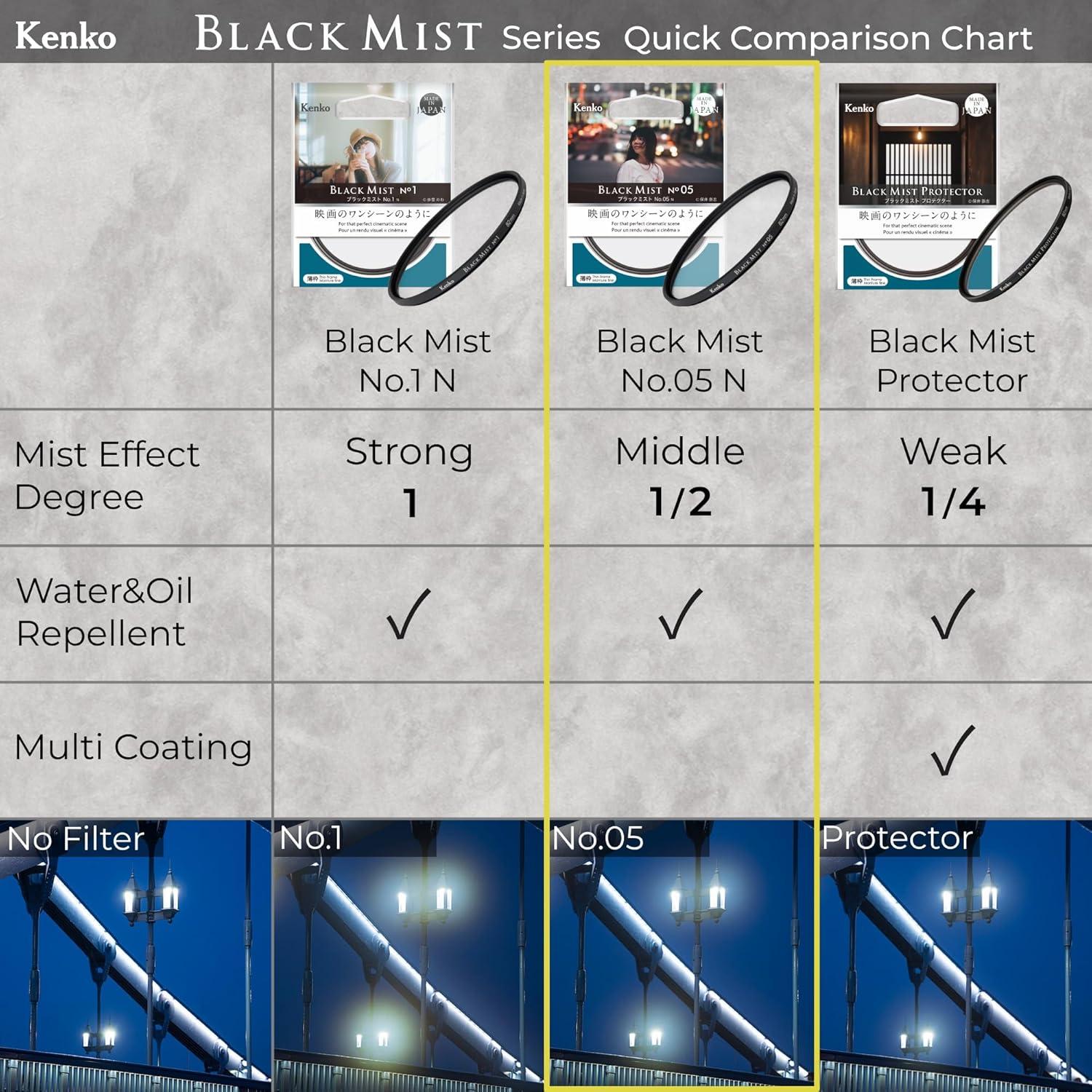 Filtro de Efecto Suave Kenko Black Mist No.05 49mm Japón