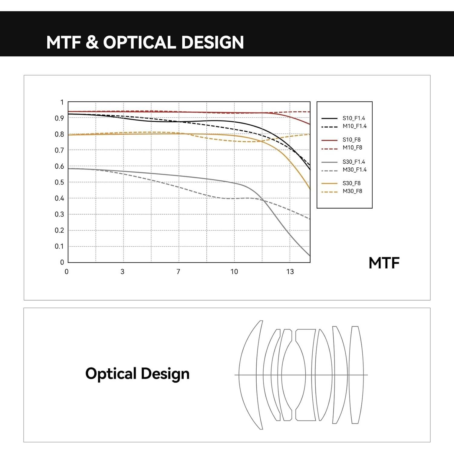 Lente TTArtisan 35mm f1.4 Inclinación y Desplazamiento M43