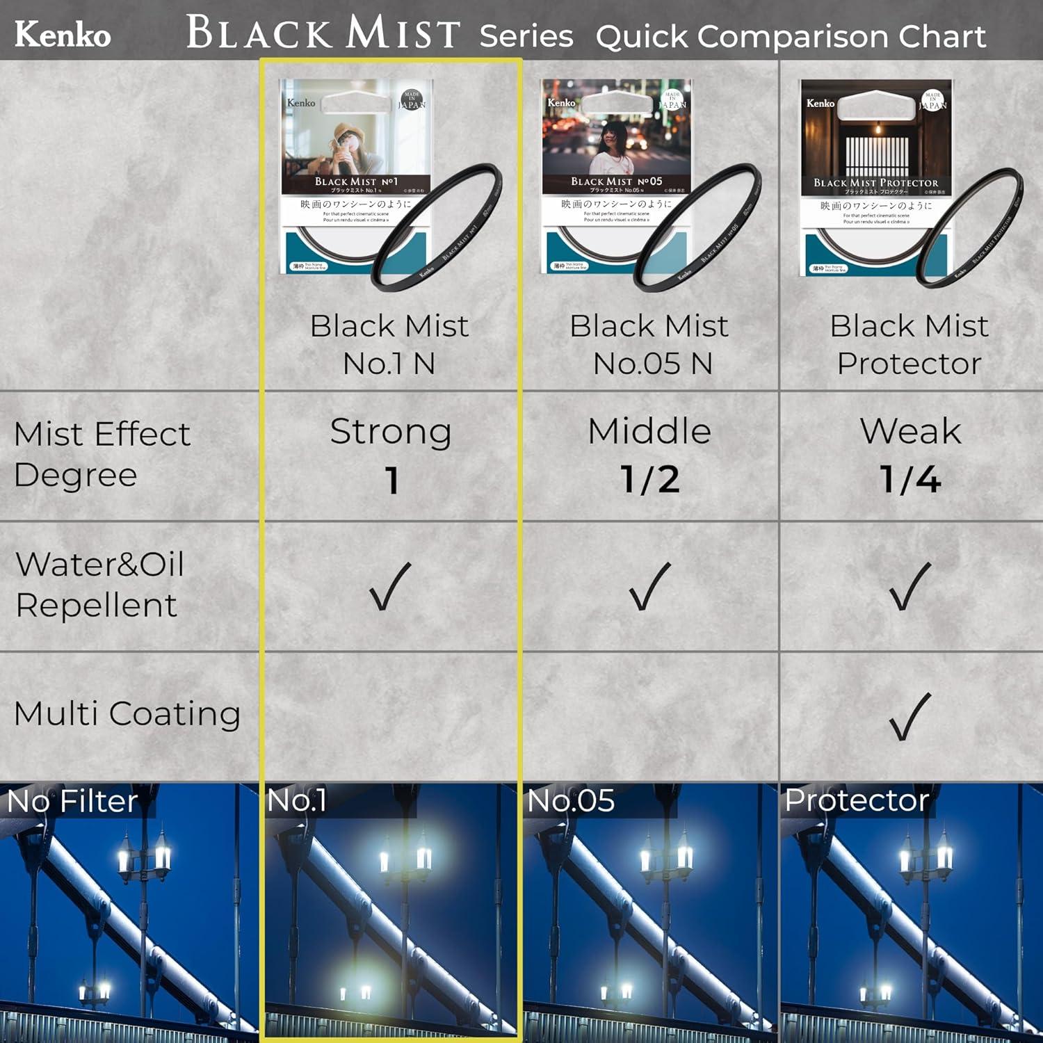 Filtro de Efecto Suave Kenko Black Mist No.1 55mm - Hecho en Japón