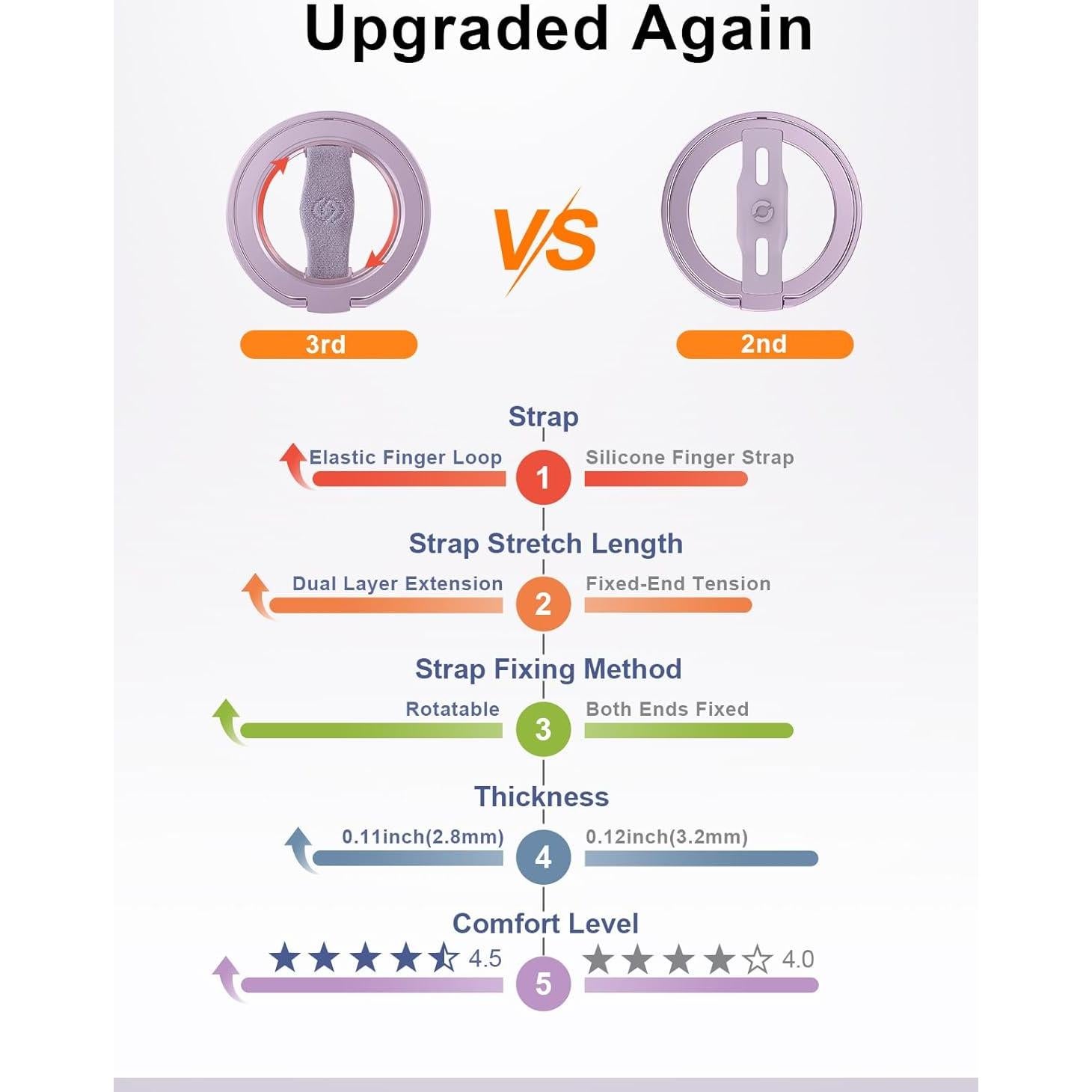 Soporte para Teléfono EWA MagOne 3ra Gen Magnético Púrpura