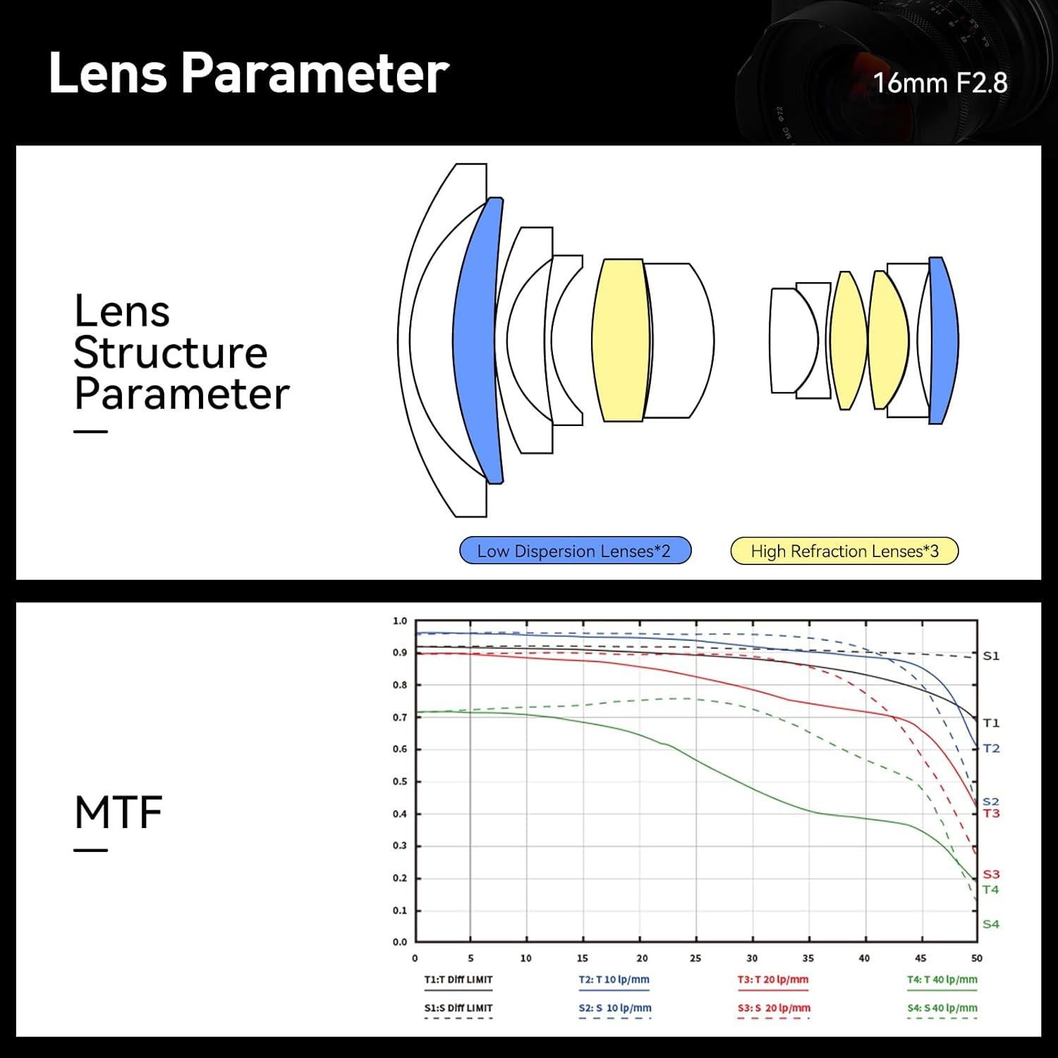 16mm F2.8 Full Frame Ultral Wide Angle Manual Focus Mirrorless Camera Lens (Fit for L-Mount)