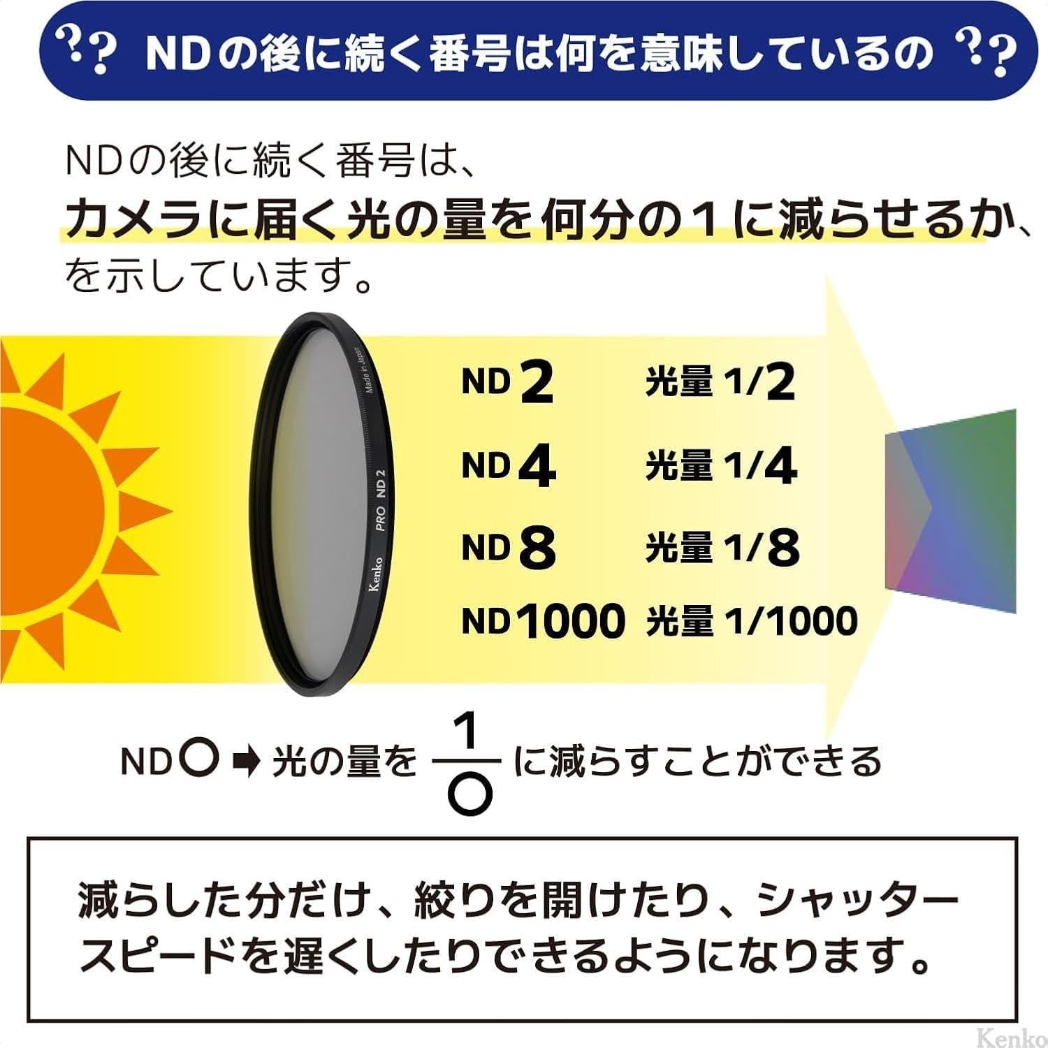 Filtro ND Kenko PRO ND2 49mm Reducción de Luz Neutra