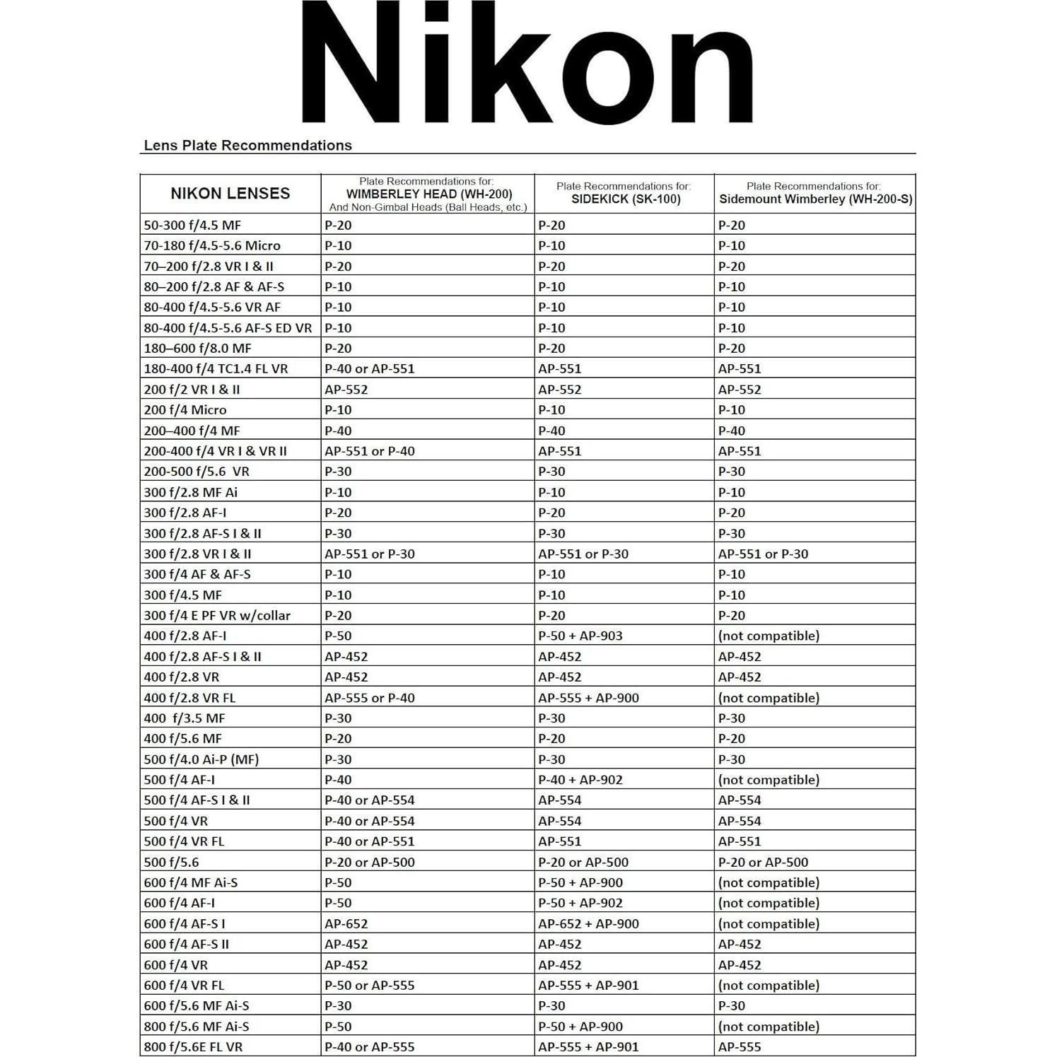 Pata de lente Wimberley AP-452 para Nikon 400/600/800 f2.8/f4.0