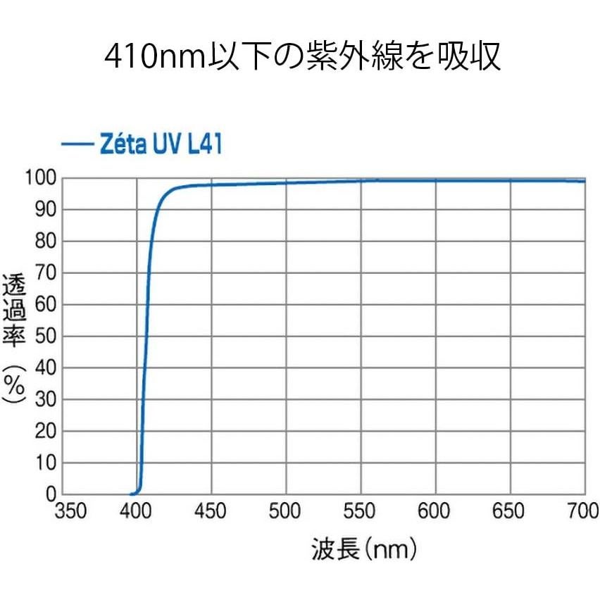 Filtro UV Kenko 49mm Zeta L41 para Cámara Digital