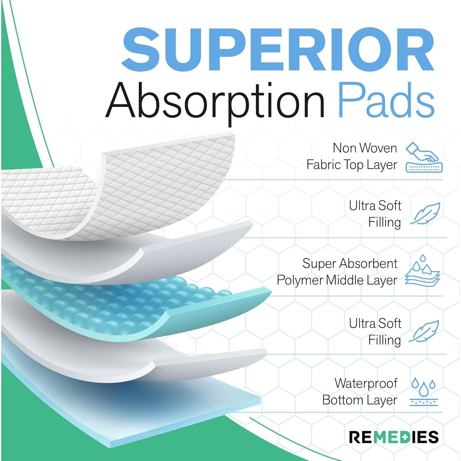 Almohadillas desechables para incontinencia Remedios 50 unidades 58x91 cm
