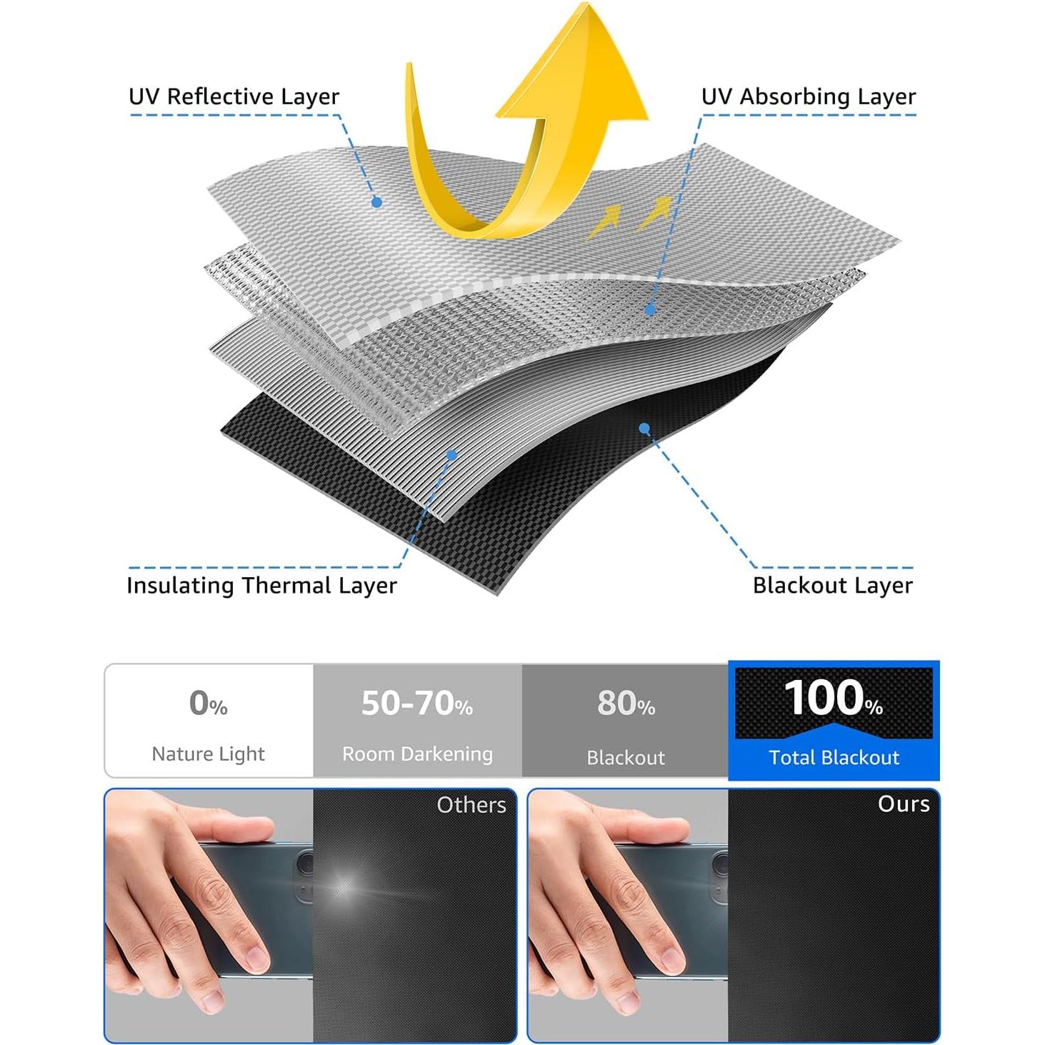 Cortinas Opacas Sumobaby 145x145cm - Negro, 100% Oscurecimiento