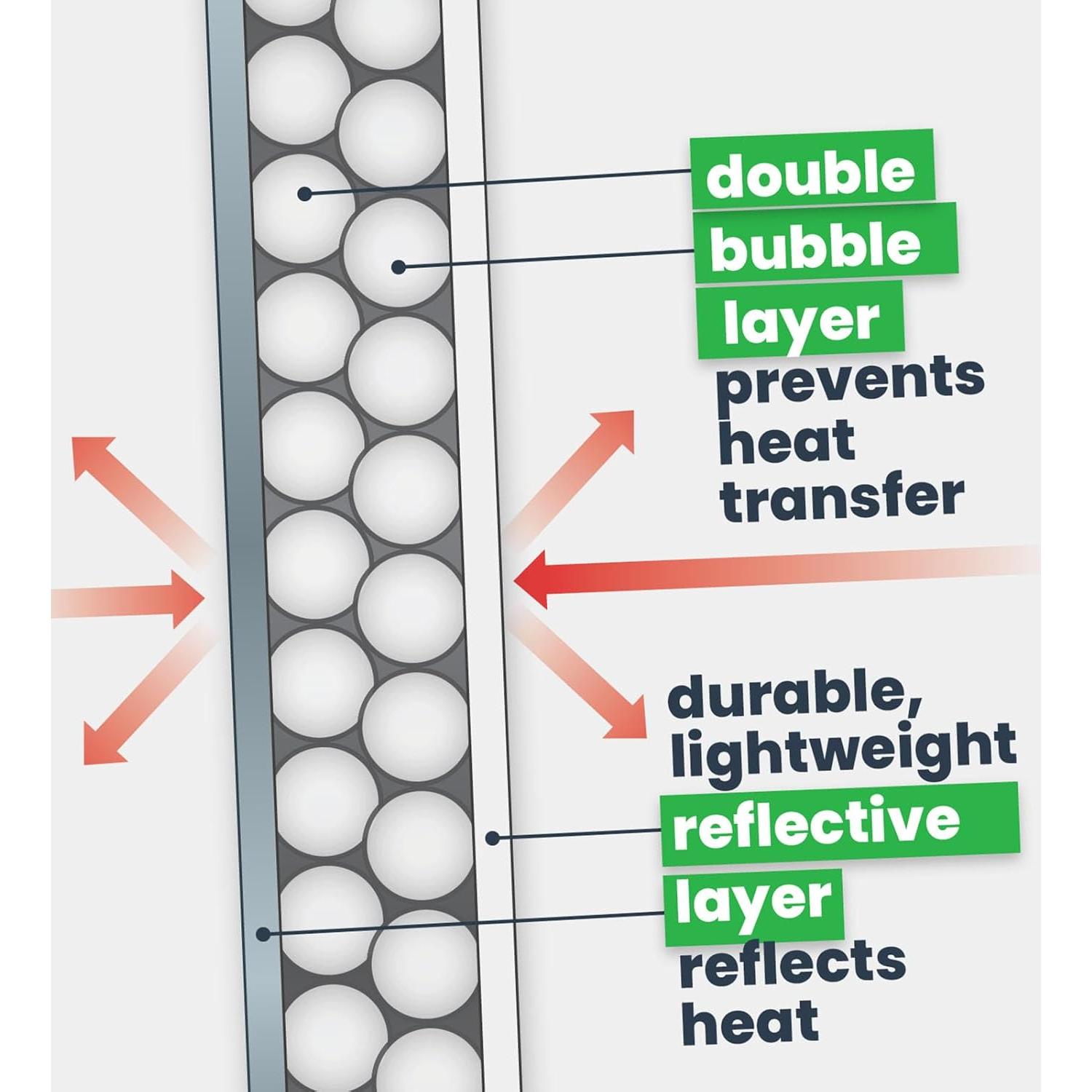 Rollo Aislamiento Reflectante EcoFoil 61 cm x 7.62 m Doble Burbuja