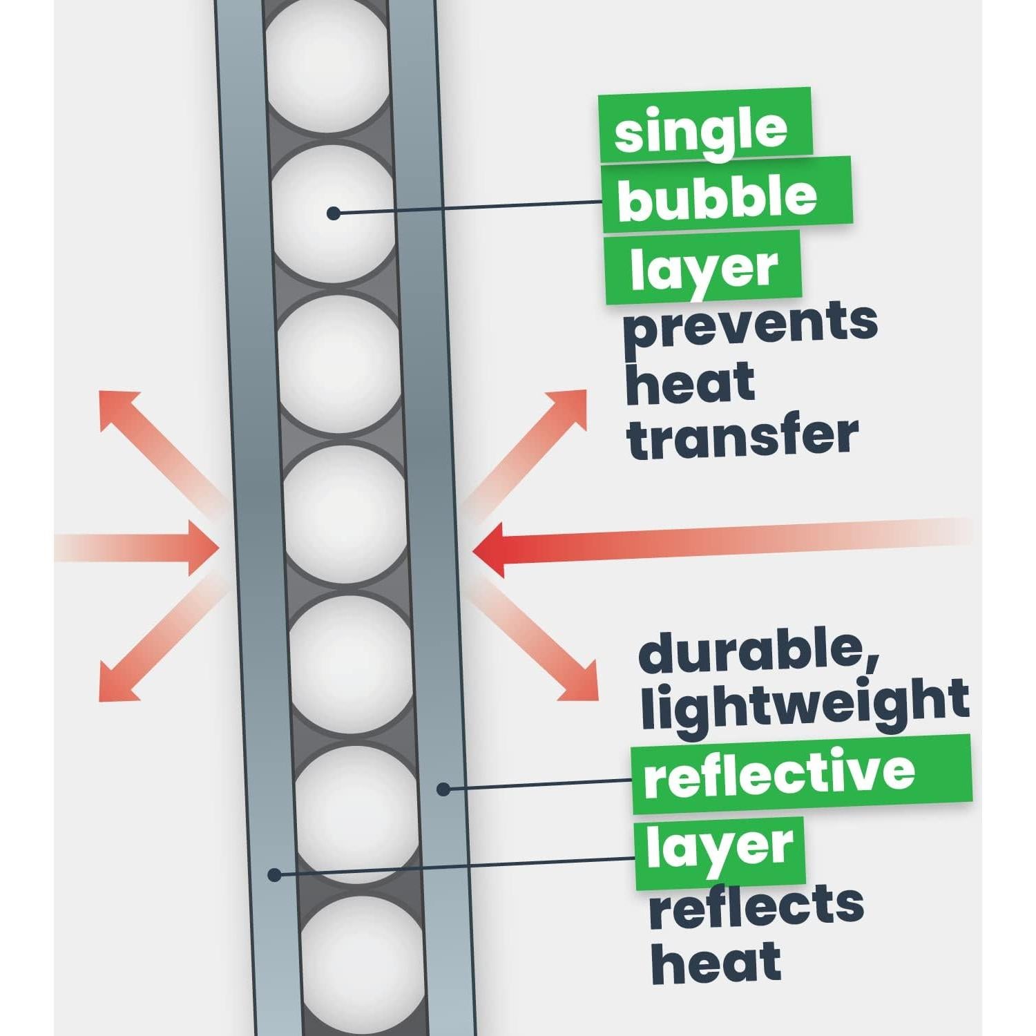Rollo Aislamiento Burbuja EcoFoil 46.45 m² 3.175mm Reflectante