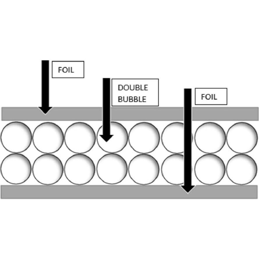 Aislante Reflectante Doble Burbuja 2 Paquetes 48"x10' Reflectix