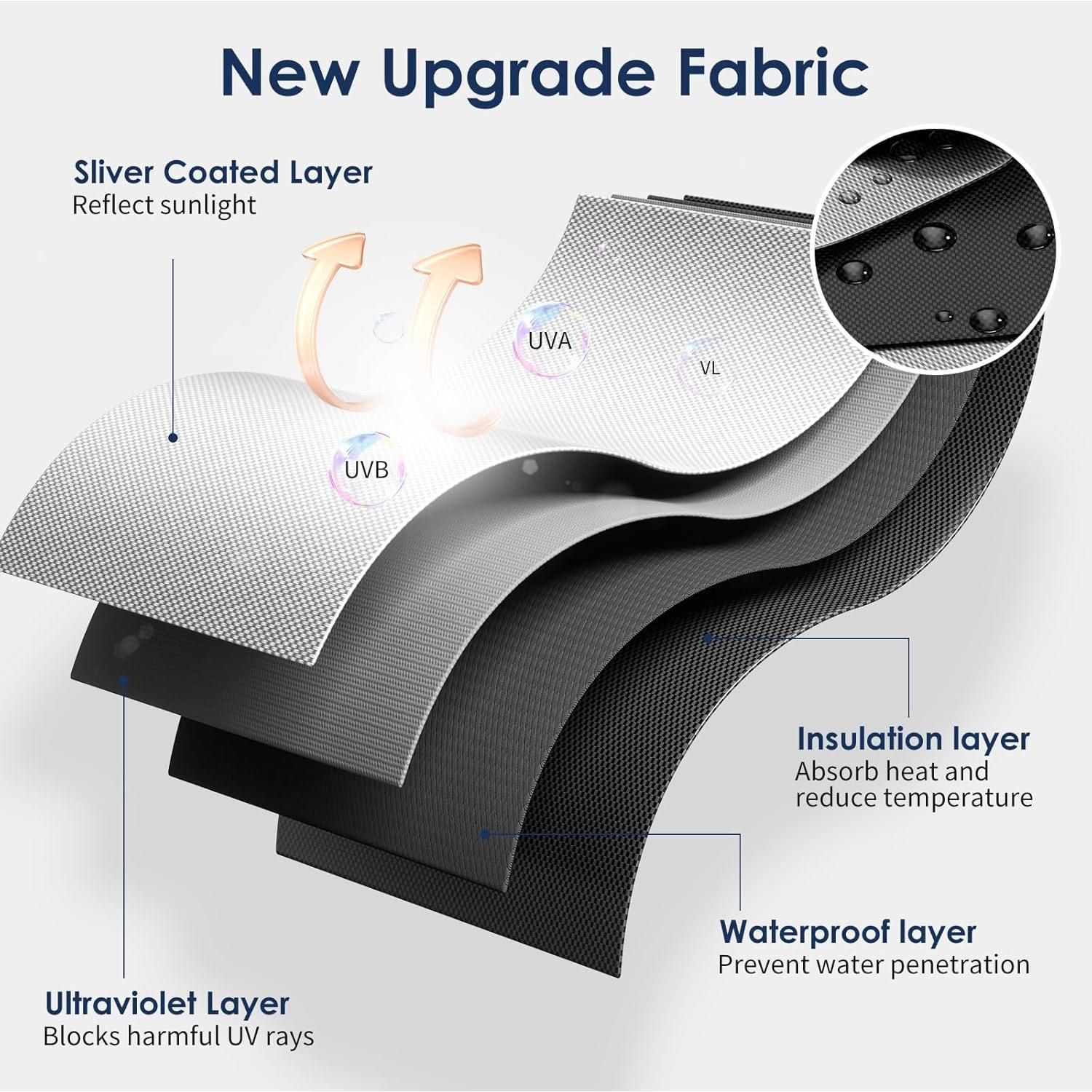 Cortinas Blackout Esteh 91.44x144.78cm Negros 100% Oscuridad